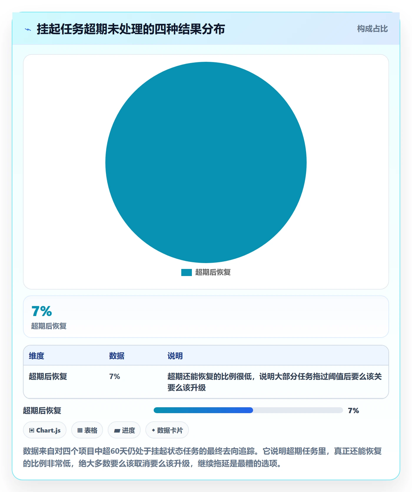 挂起管理方法大全：项目负责人任务执行落地方案落地清单