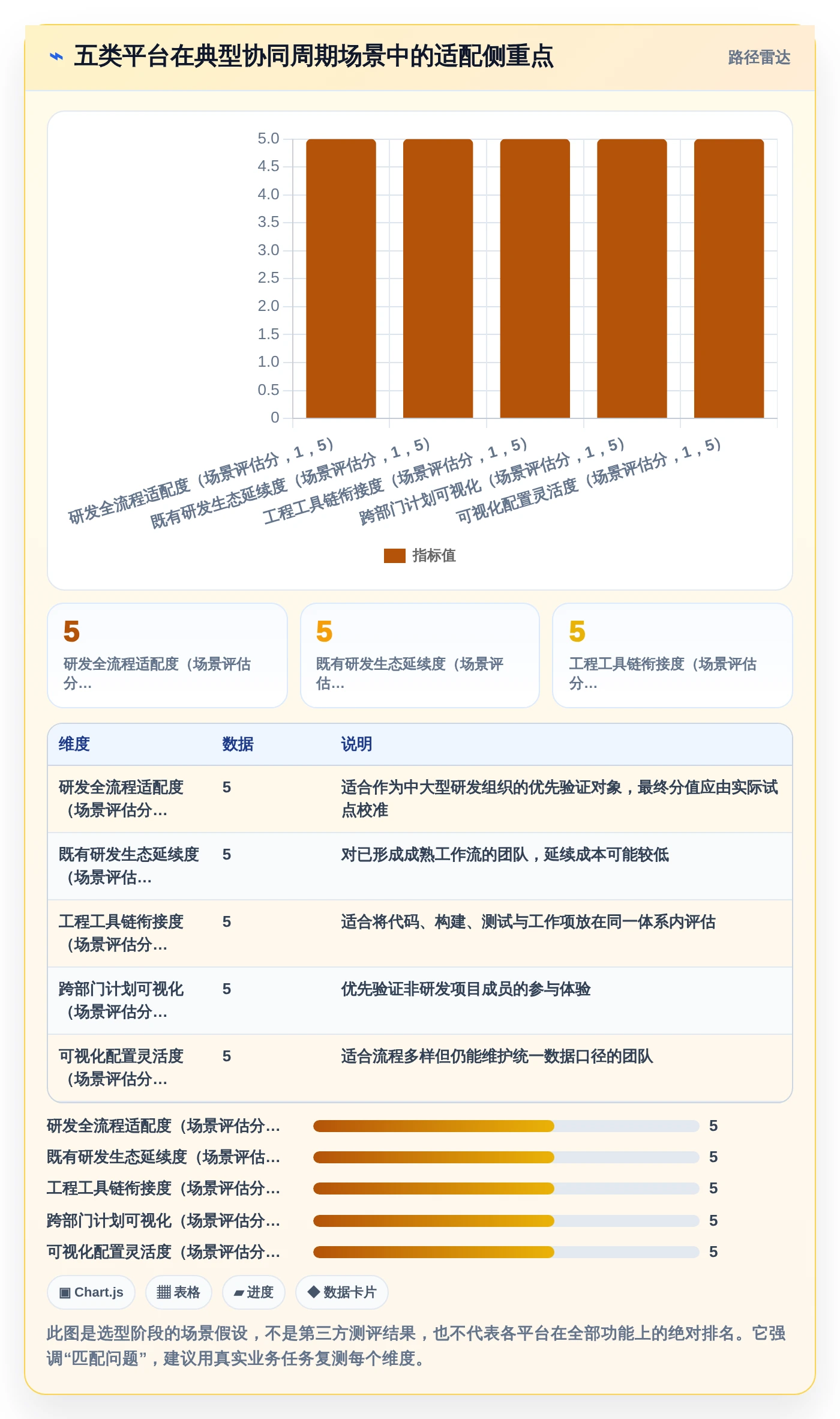 选对工具事半功倍：2026年最值得投资的5大协同周期管理平台对比