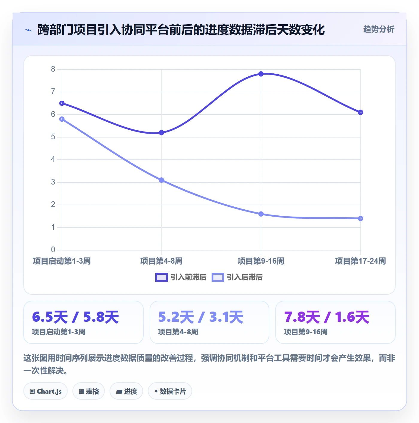 实际进度管理指南：企业管理者如何做好进度管理，风险控制全流程