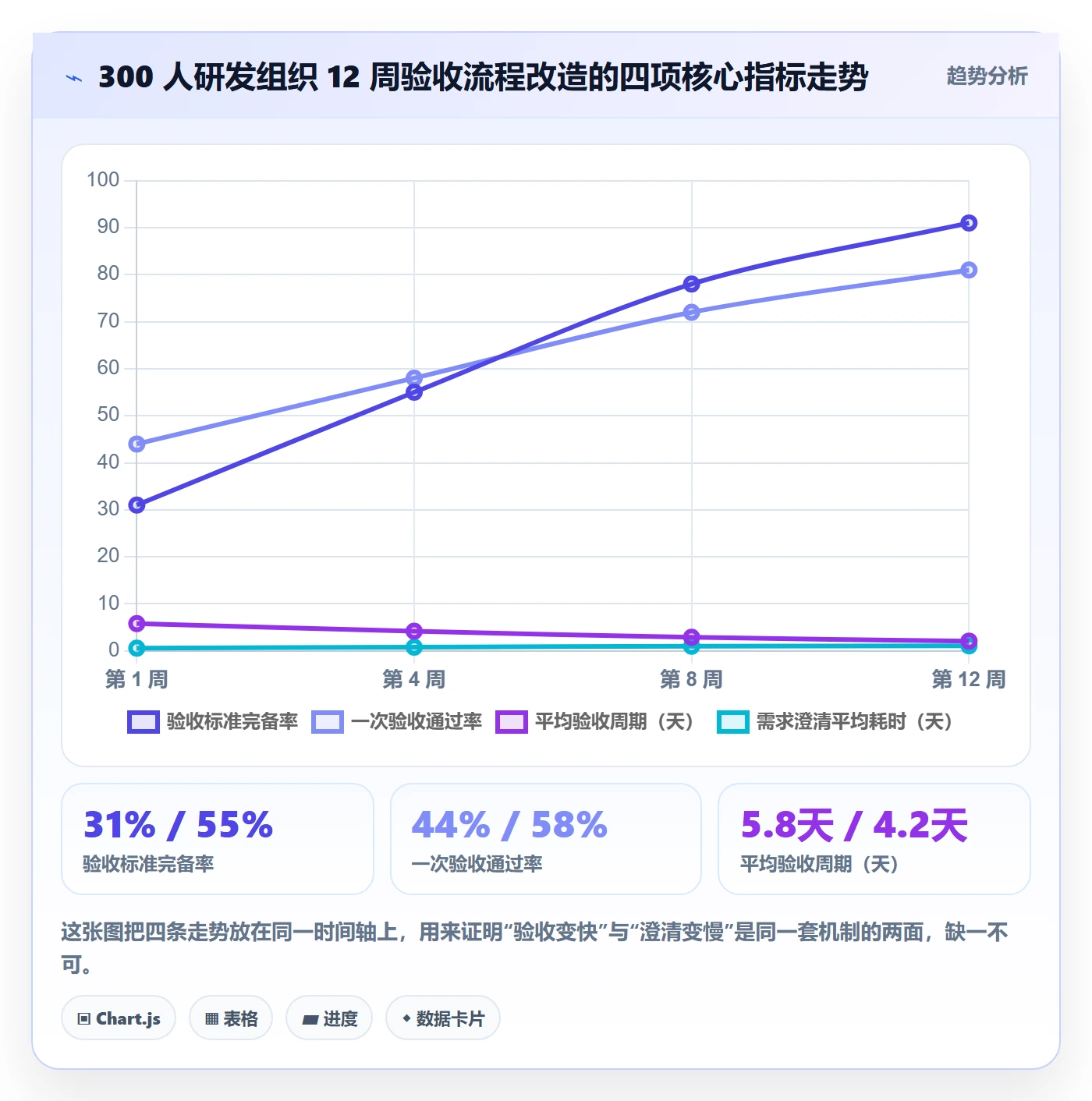 任务验收验收标准全流程:研发团队落地方案与一文讲清
