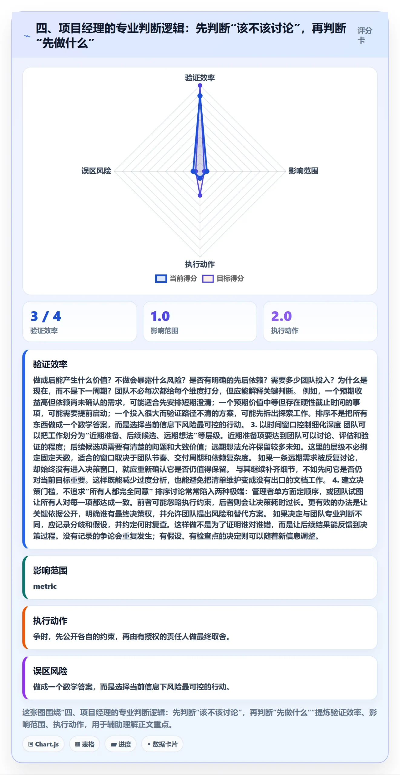 四、项目经理的专业判断逻辑:先判断“该不该讨论”,再判断“先做什么”