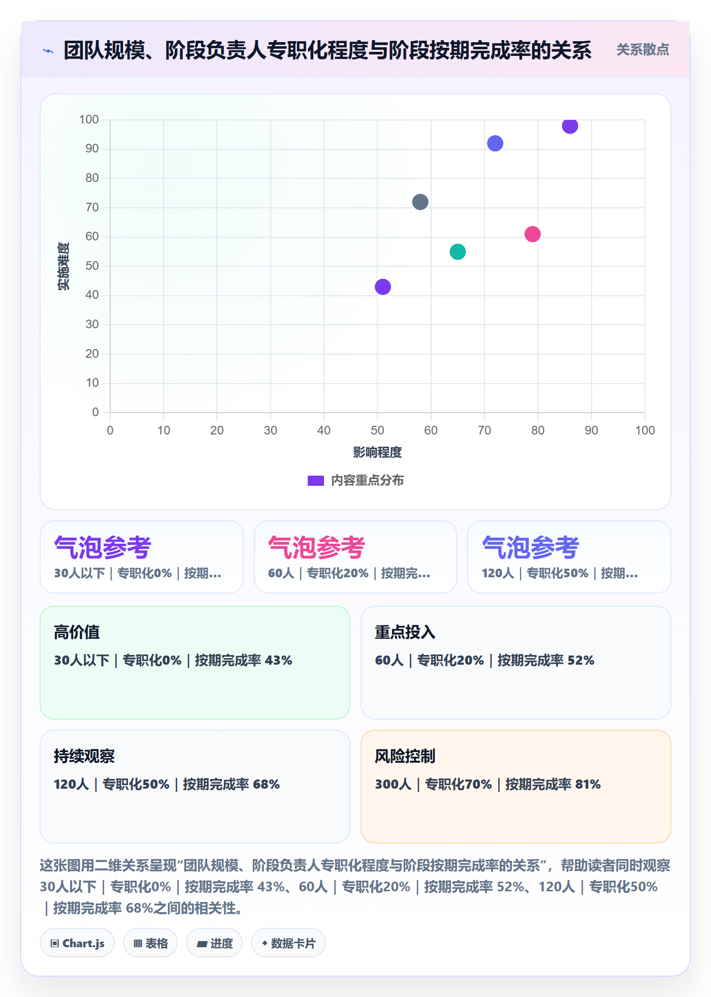 阶段负责人落地方案：跨部门团队开展项目阶段的协同管理案例解析