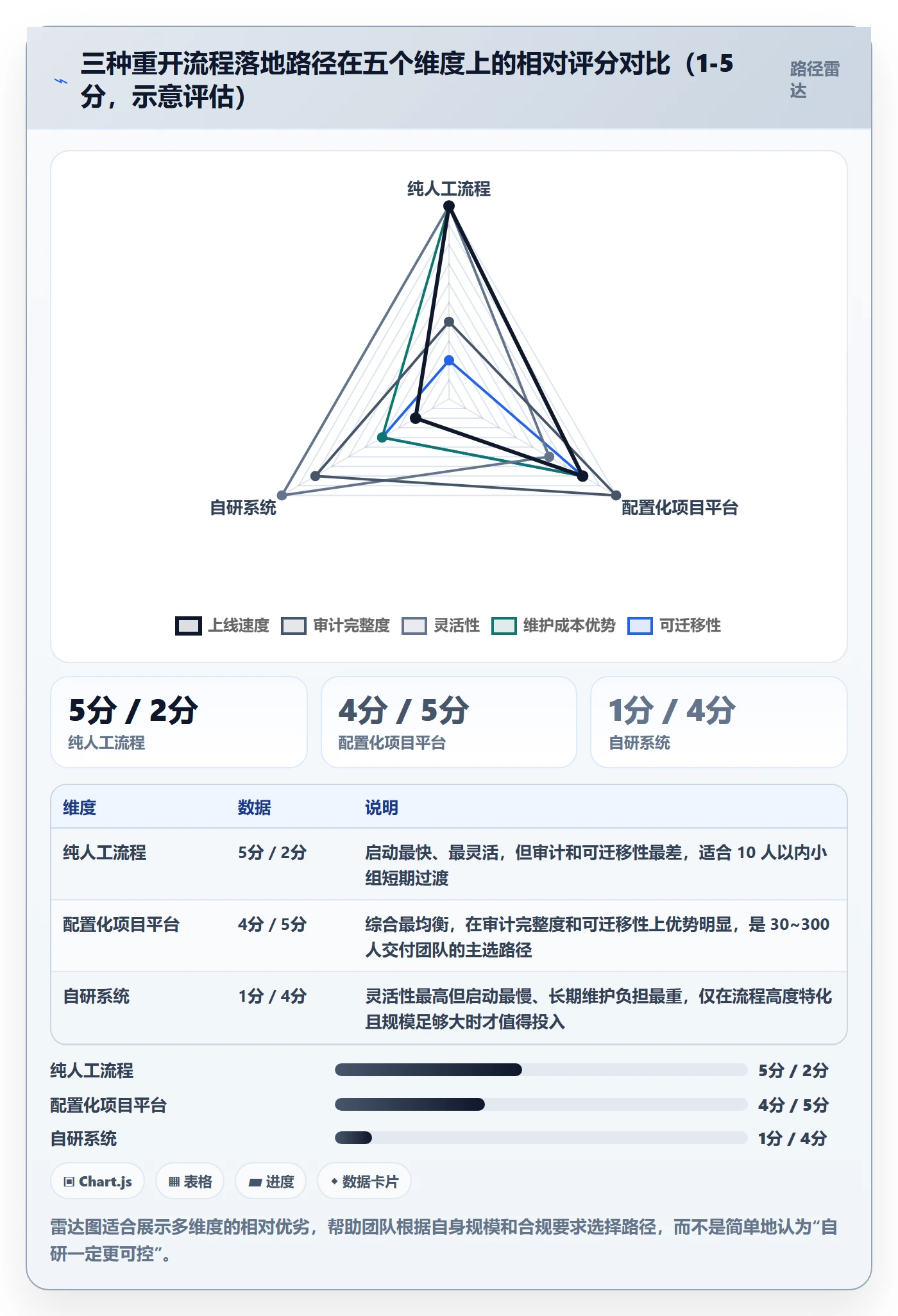 任务执行如何做好重开?实施团队流程优化与操作步骤