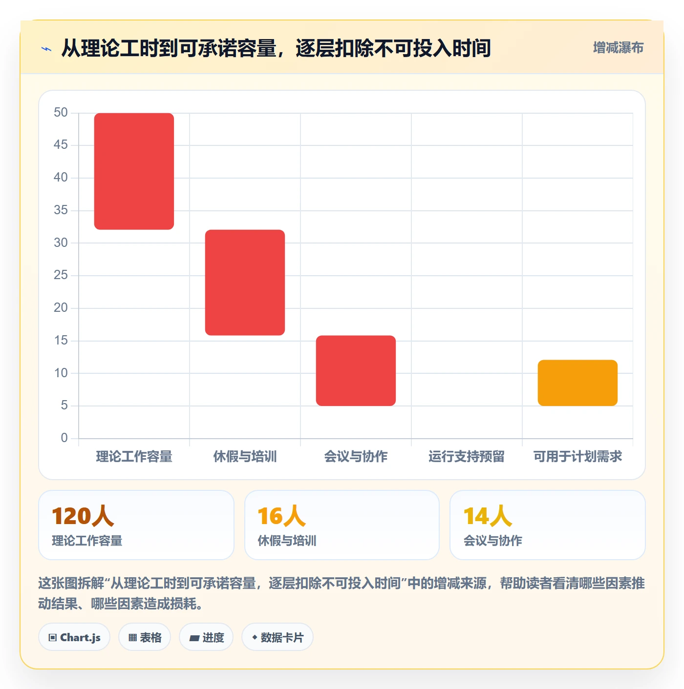迭代容量落地方案：研发团队开展迭代管理的实操方法案例解析