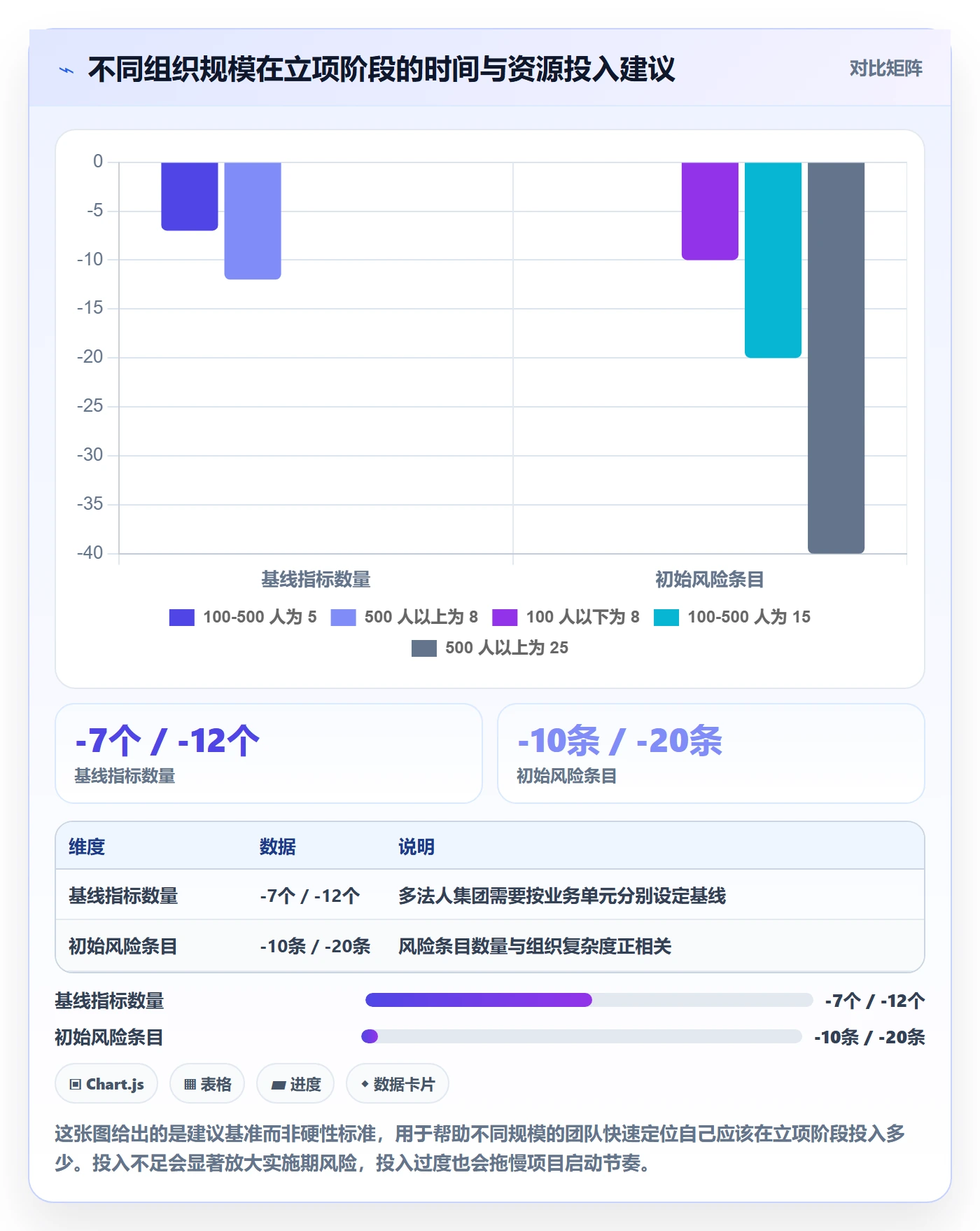项目立项如何做好项目背景?实施团队风险控制与操作步骤