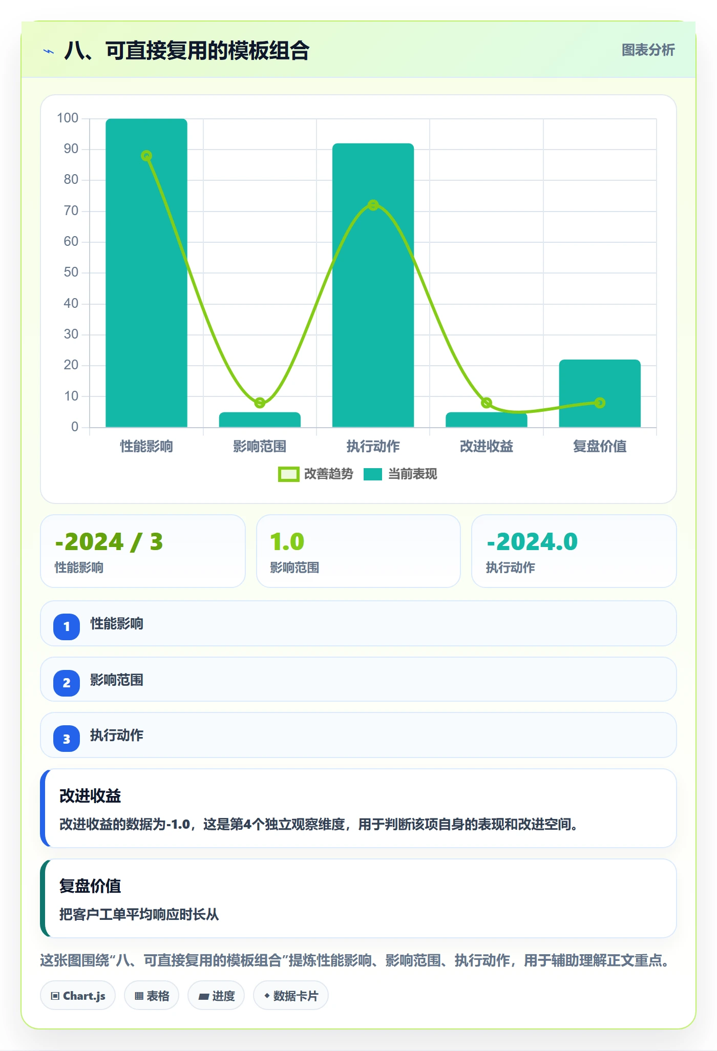 八、可直接复用的模板组合