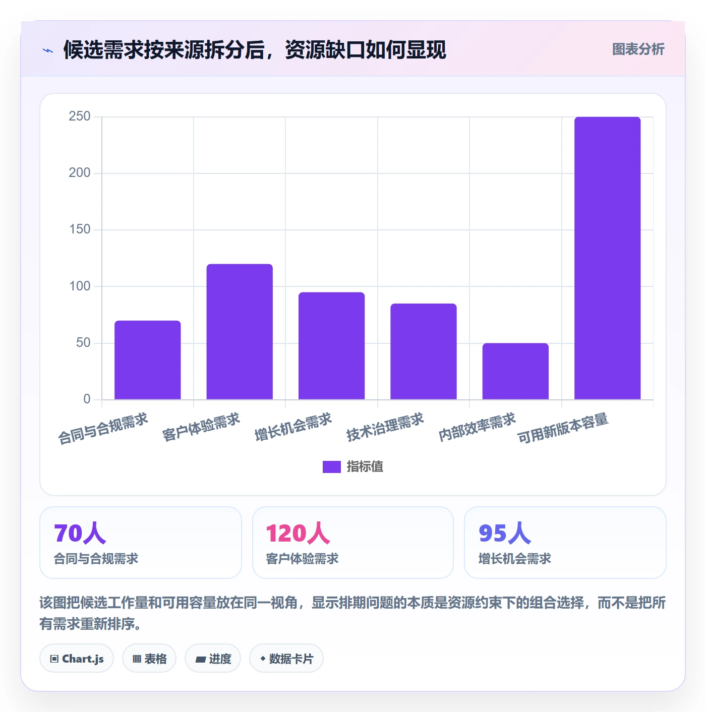 版本规划落地方案:管理层开展需求排期的实操方法案例解析