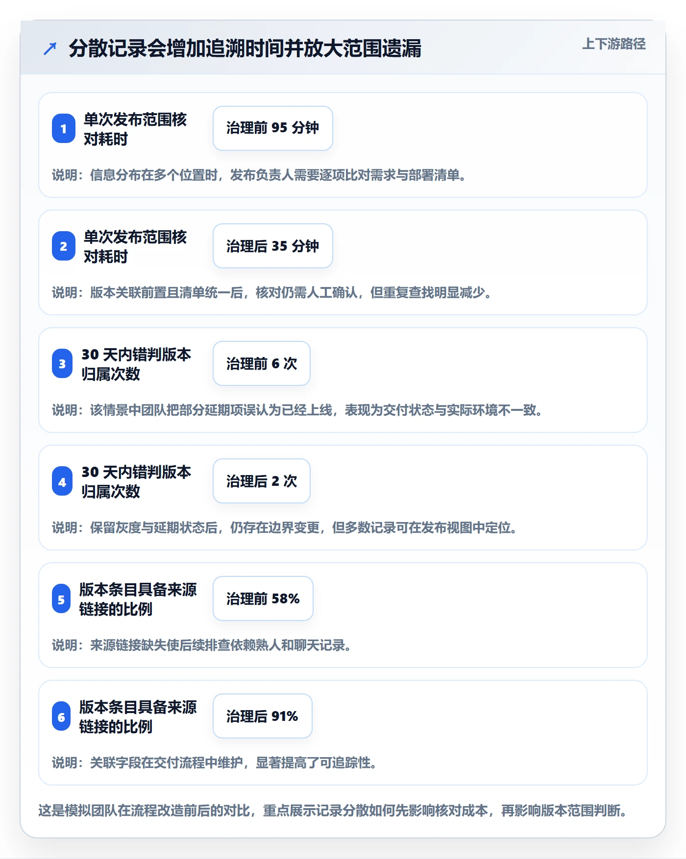 版本管理如何做好发布记录?产品经理数据分析与操作步骤