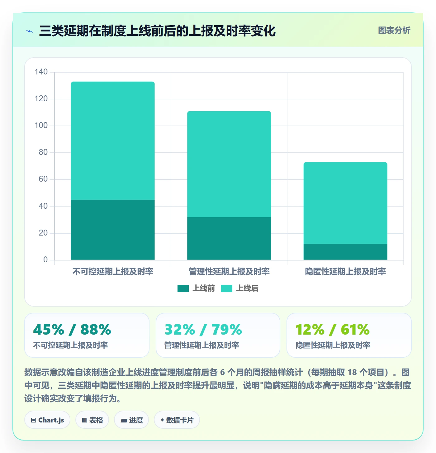 任务进度落地方案:PMO开展进度管理的制度设计案例解析