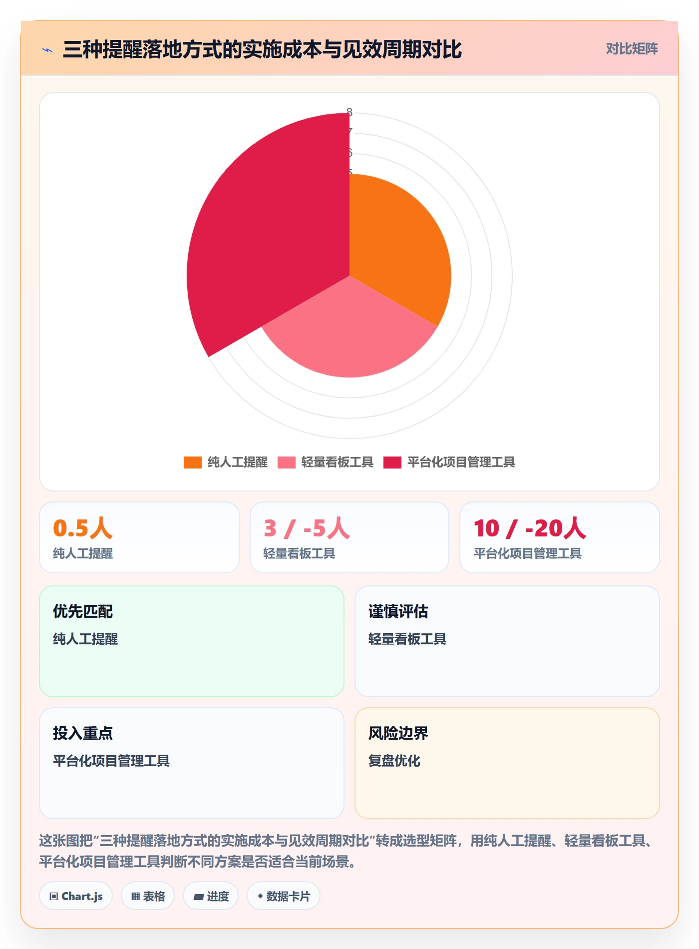 提前提醒流程与规范:PMO任务提醒协同管理关键指标
