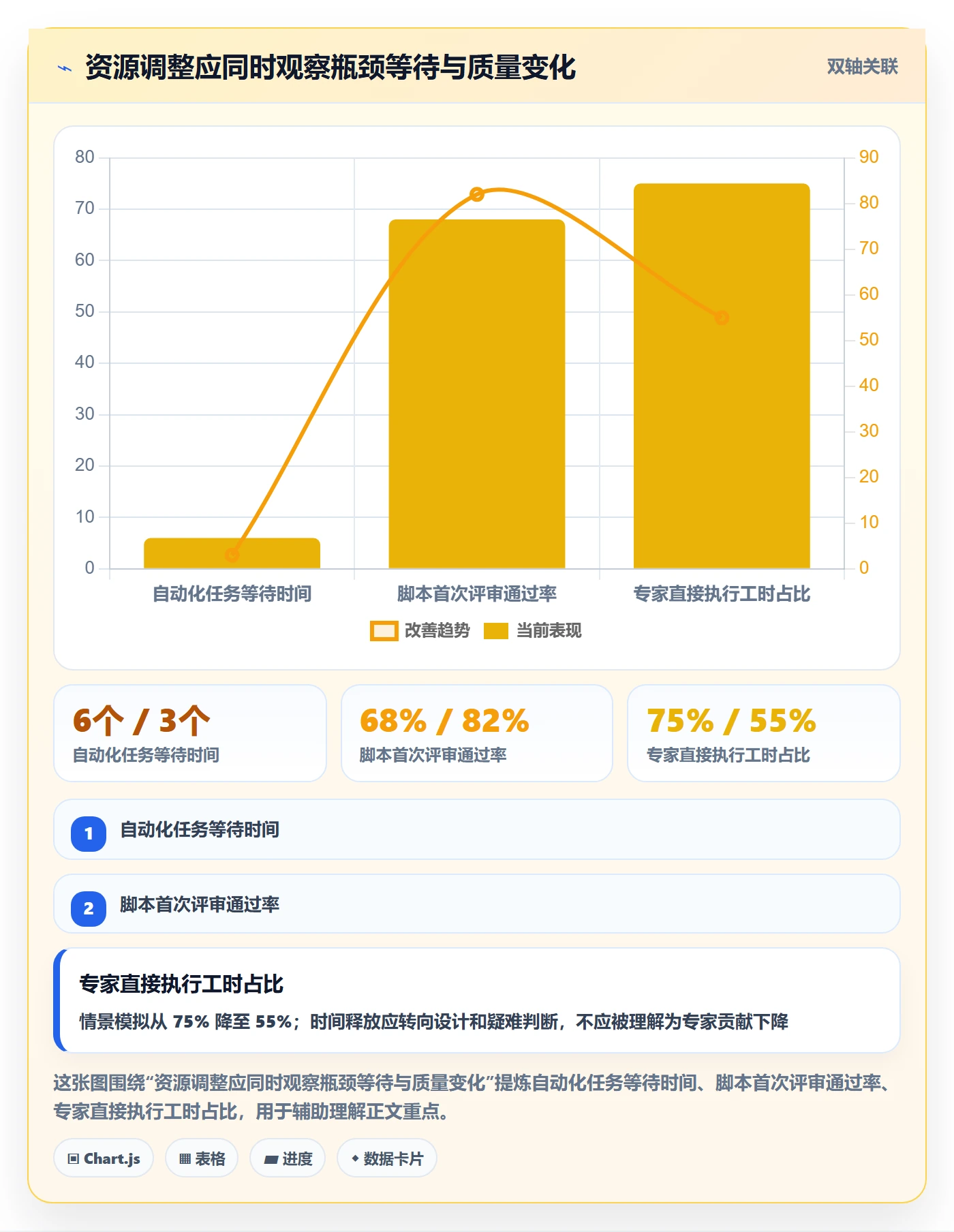 空闲资源管理方法大全:PMO资源负载入门指南落地清单