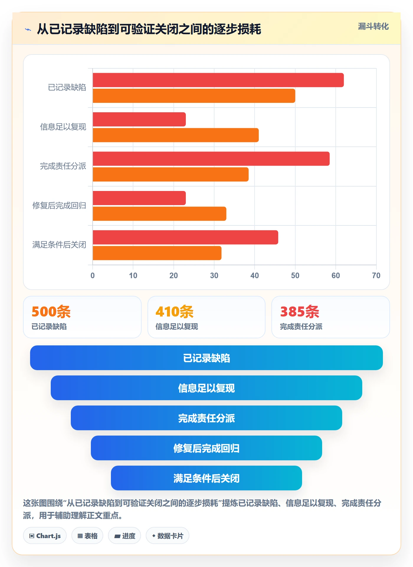 问题流程与规范:PMOBug / 缺陷效率提升关键指标