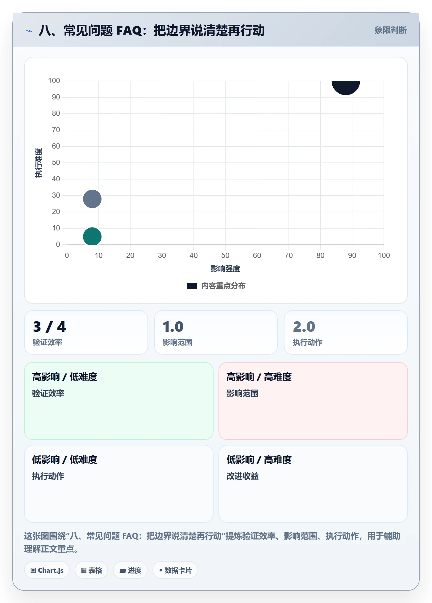 八、常见问题 FAQ：把边界说清楚再行动