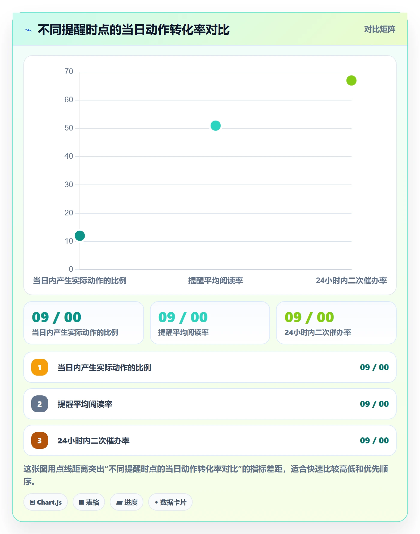 催办最佳实践:PMO任务提醒数据分析,常见问题
