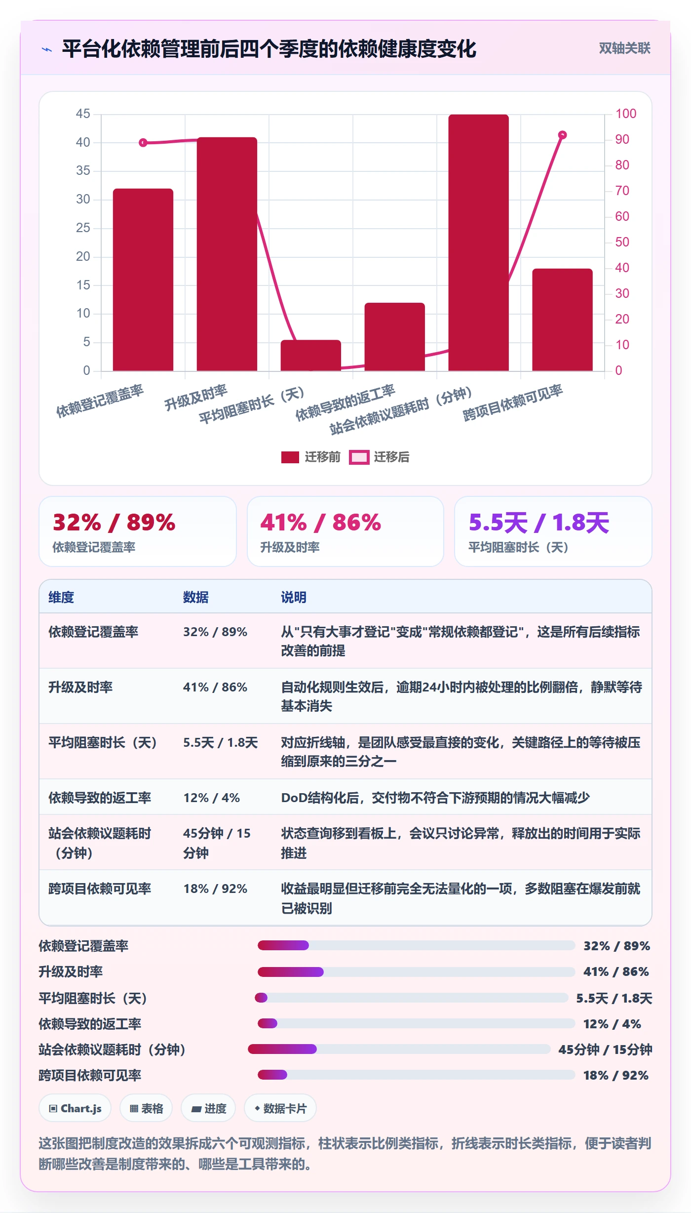 FS怎么做？项目负责人制度设计：任务依赖从0到1