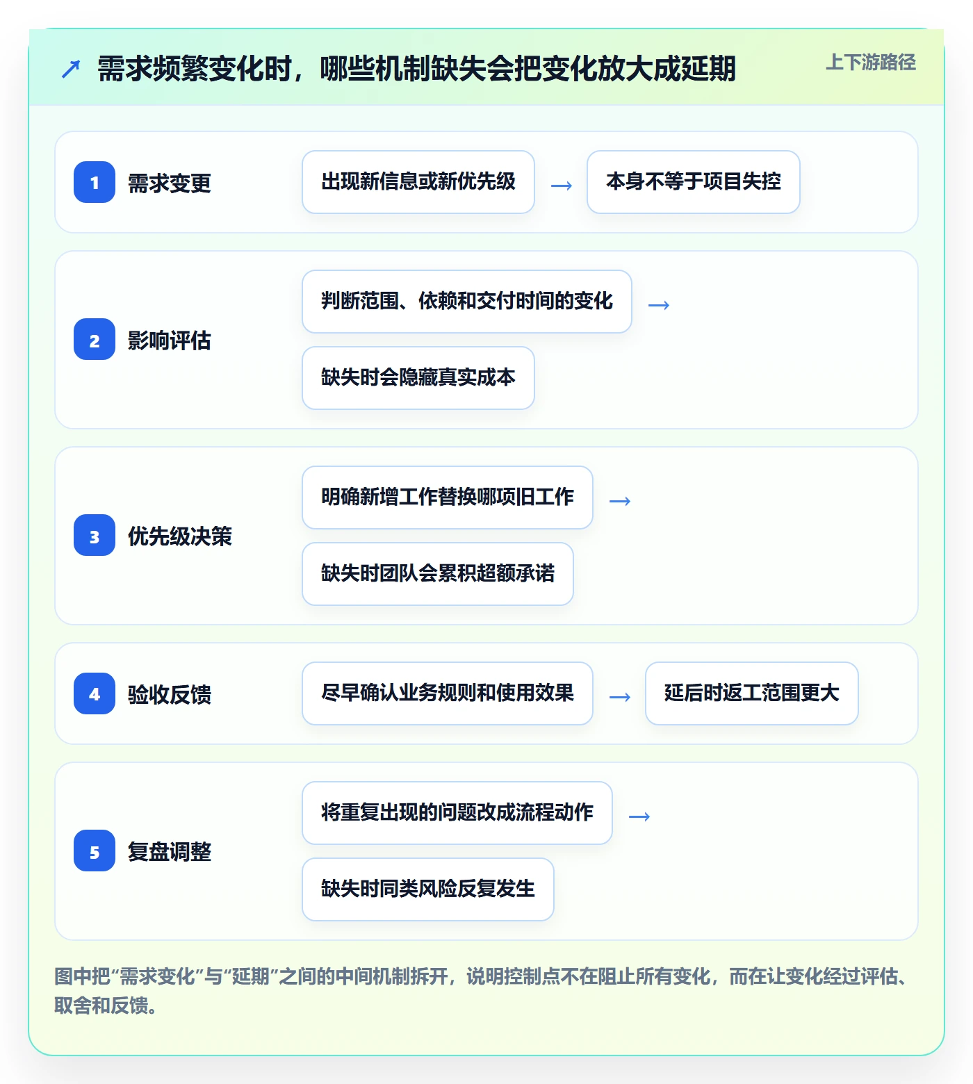 Agile怎么做?项目成员实操方法:敏捷项目从0到1