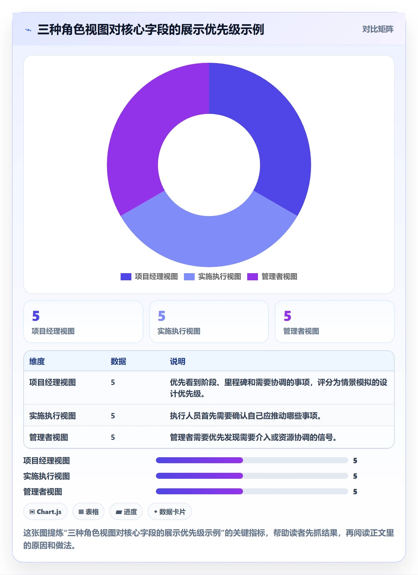 自定义列管理指南:实施团队如何做好列表视图,协同管理全流程
