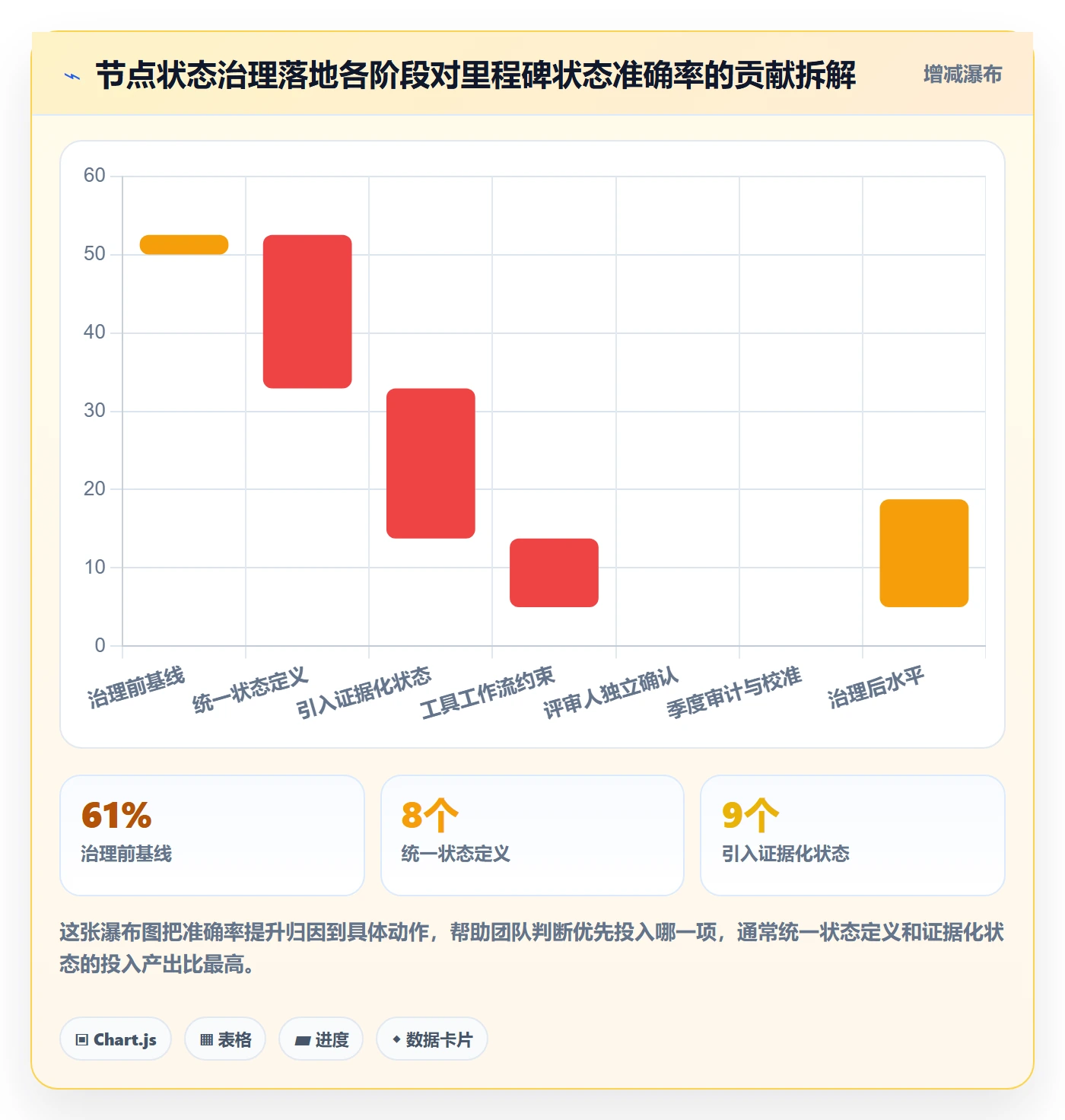 节点状态管理指南:实施团队如何做好里程碑,制度设计全流程