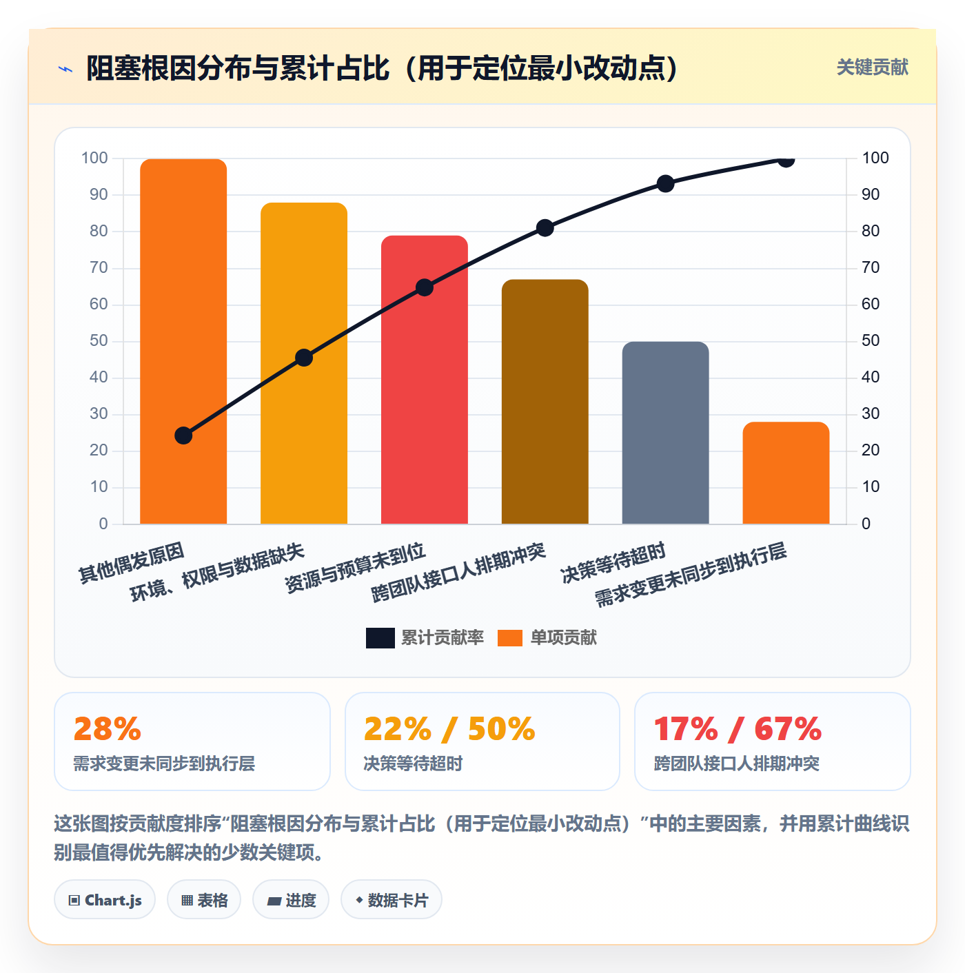 任务执行阻塞教程:管理层风险控制,避坑指南