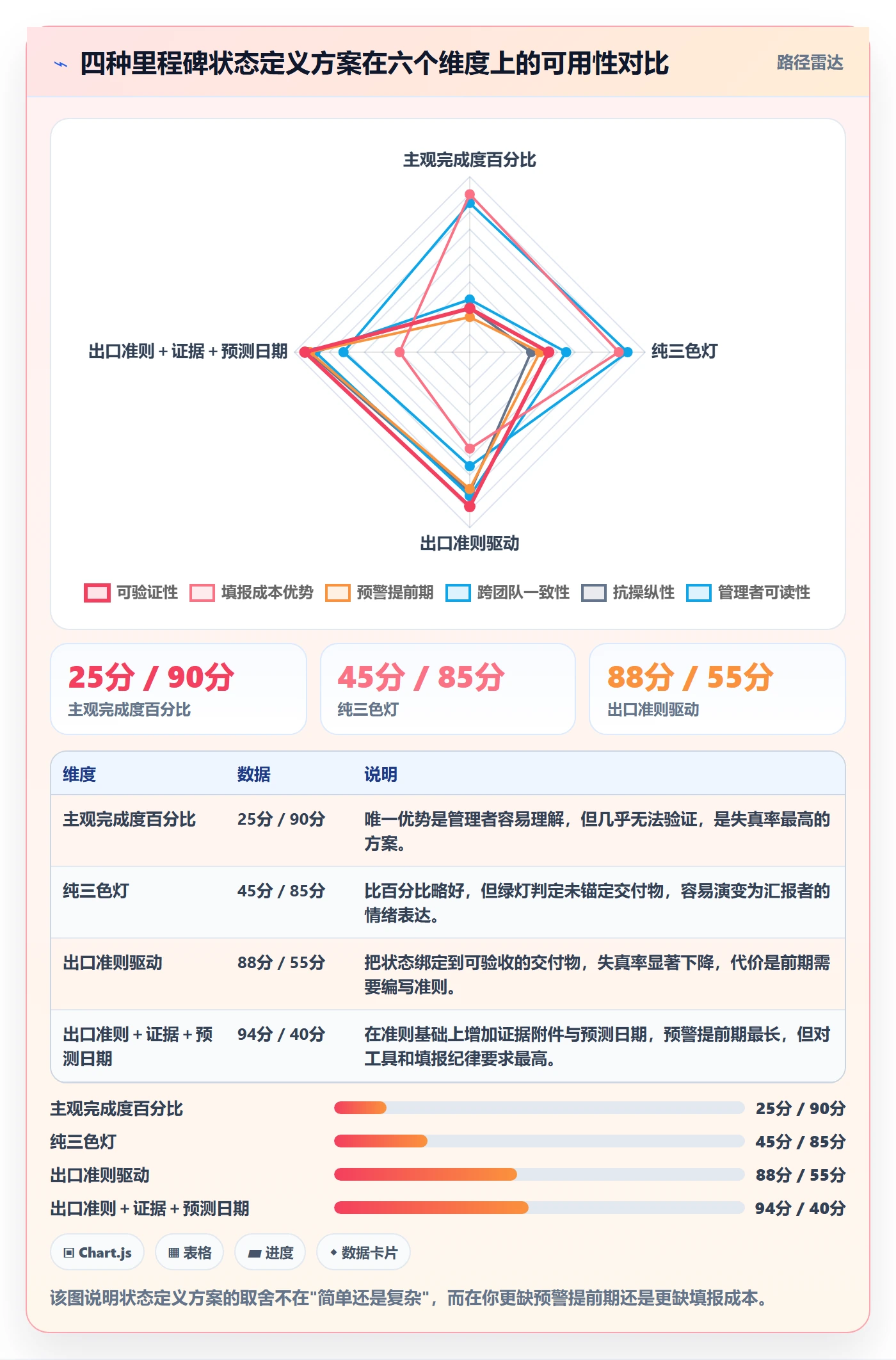 里程碑如何做好节点状态?企业管理者风险控制与操作步骤