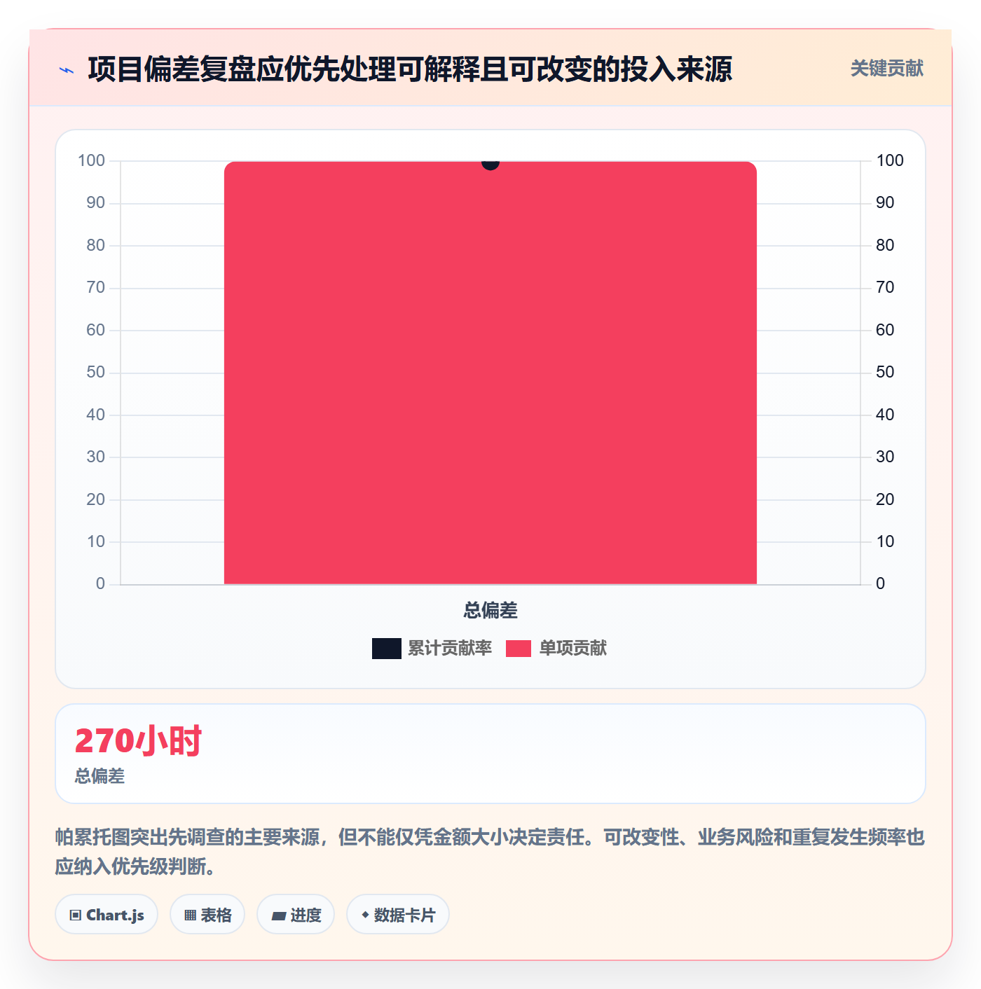 工时统计实操方法：管理层提升工时管理效率的协同管理方法与模板