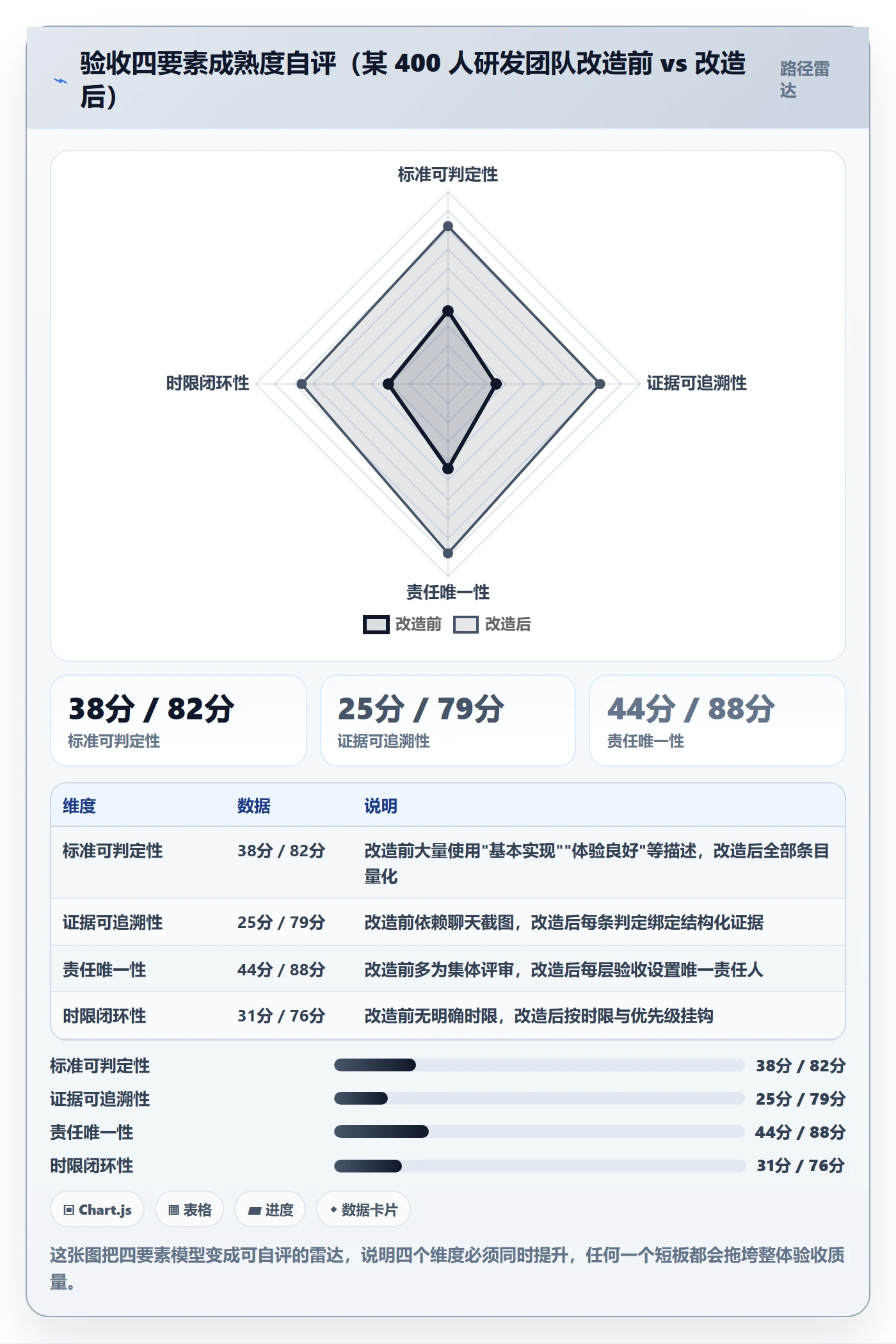 审核管理方法大全:跨部门团队任务验收落地方案落地清单
