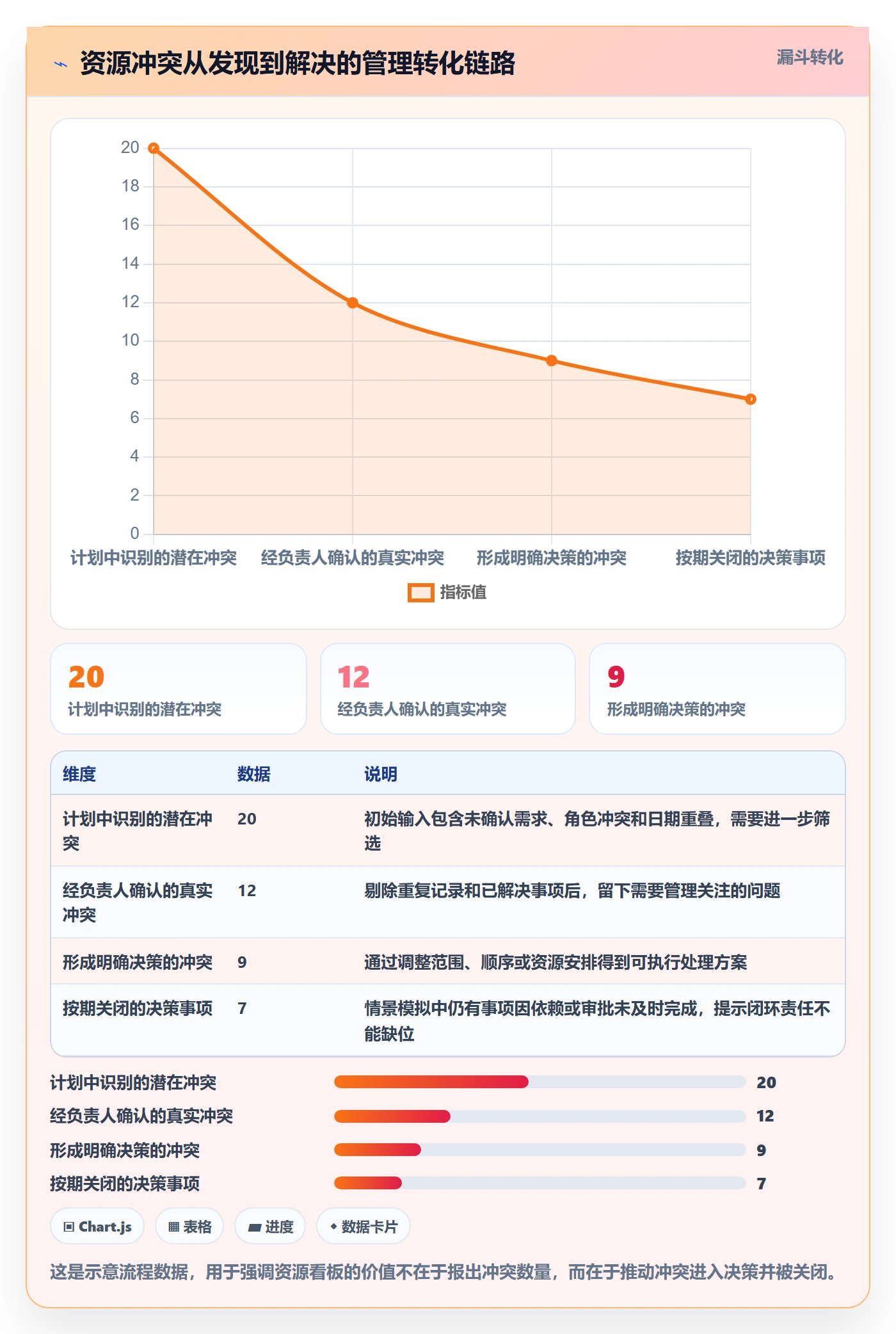 人力资源计划资源负载全流程：项目经理落地方案与一文讲清