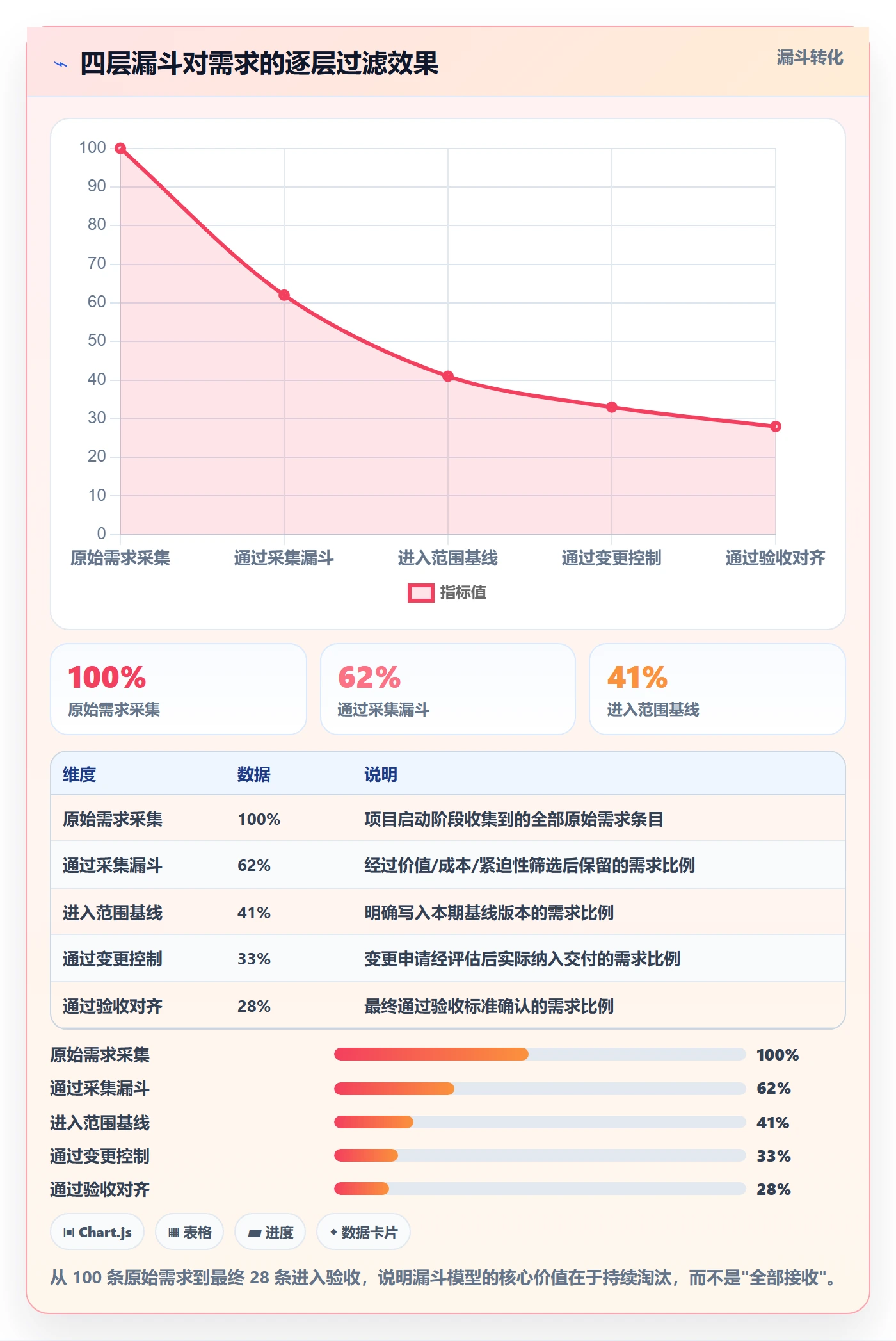 交付范围管理指南:项目负责人如何做好项目范围,数据分析全流程
