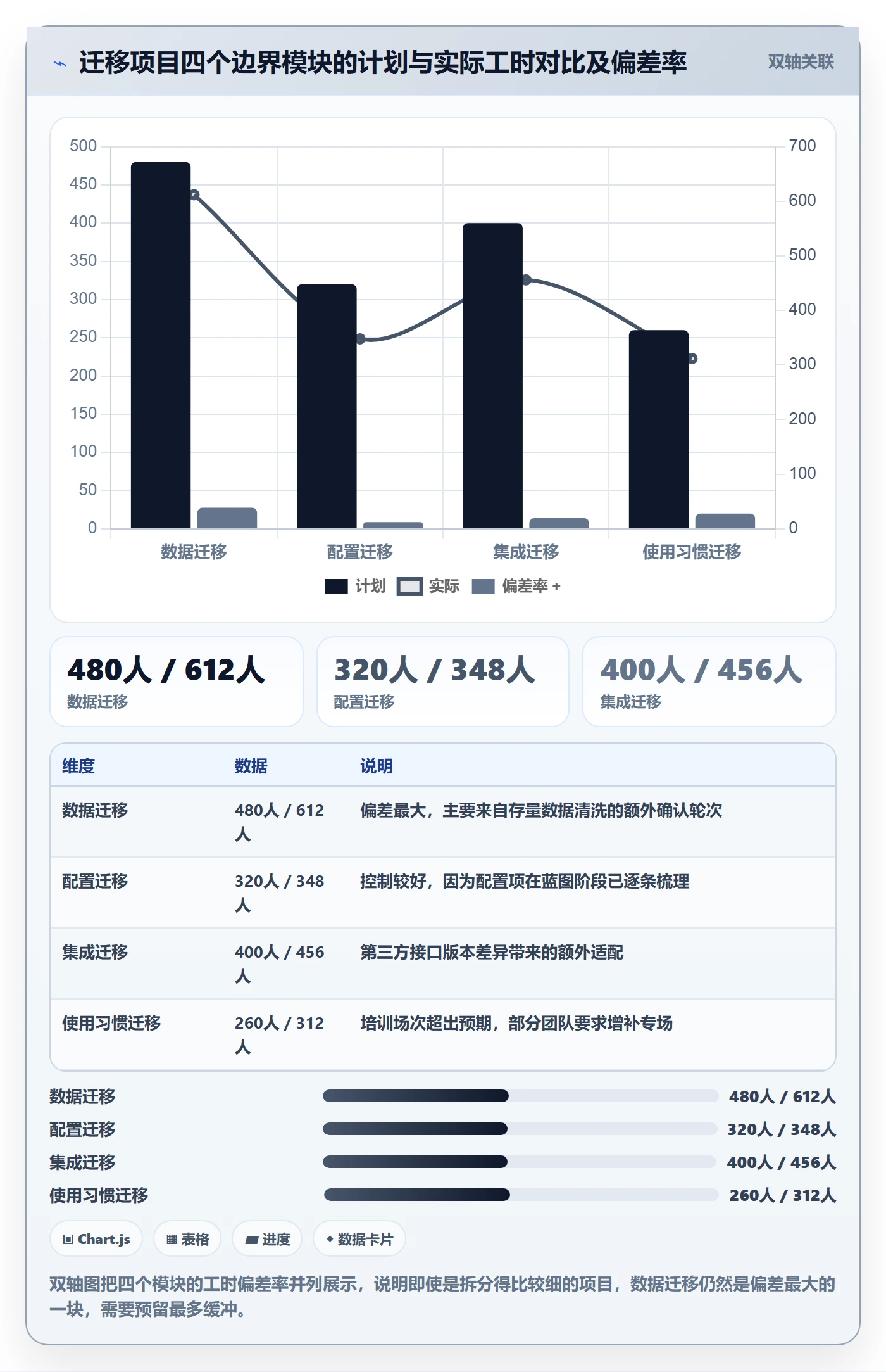 范围边界怎么做?实施团队最佳实践:项目范围从0到1