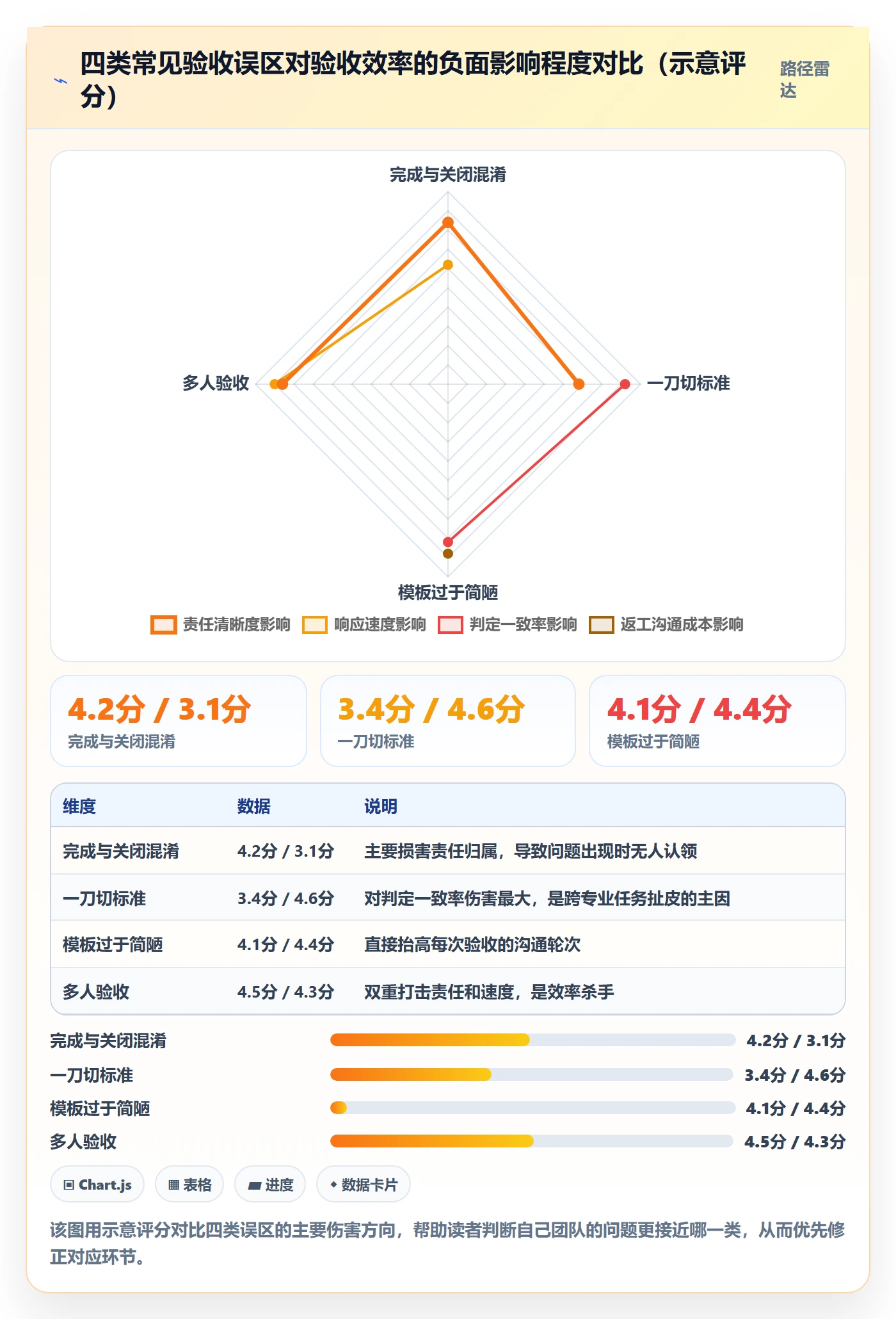 确认完成实操方法:项目成员提升任务验收效率的制度设计方法与模板