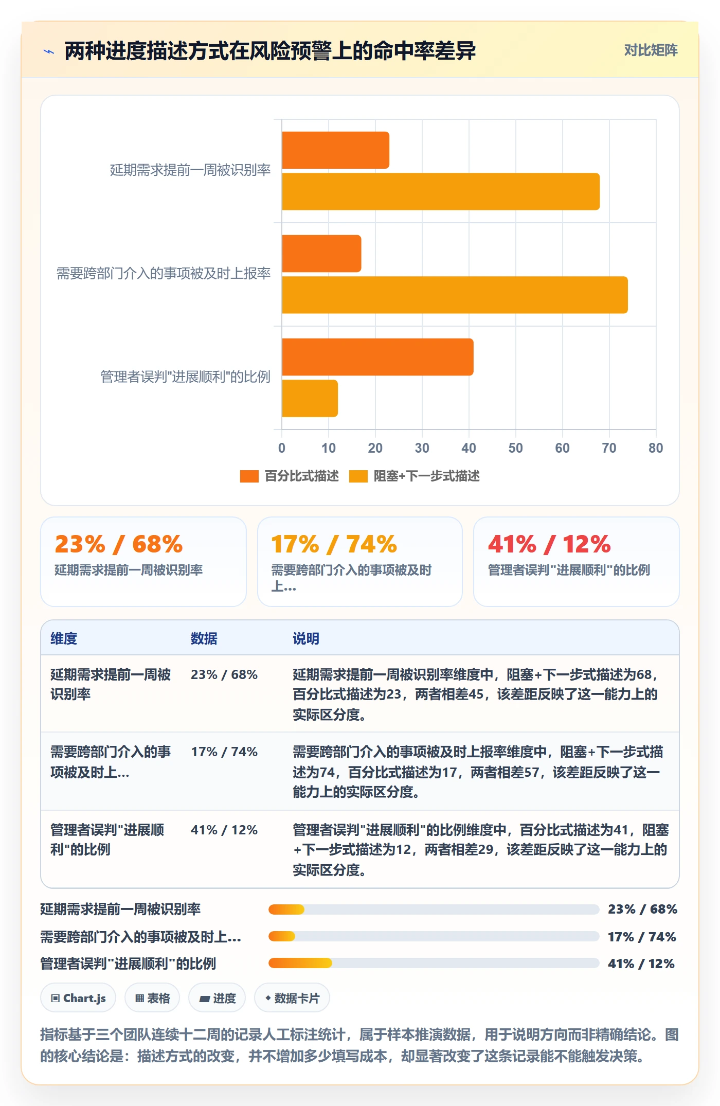 更新记录落地方案:研发团队开展进度跟踪的实操方法案例解析