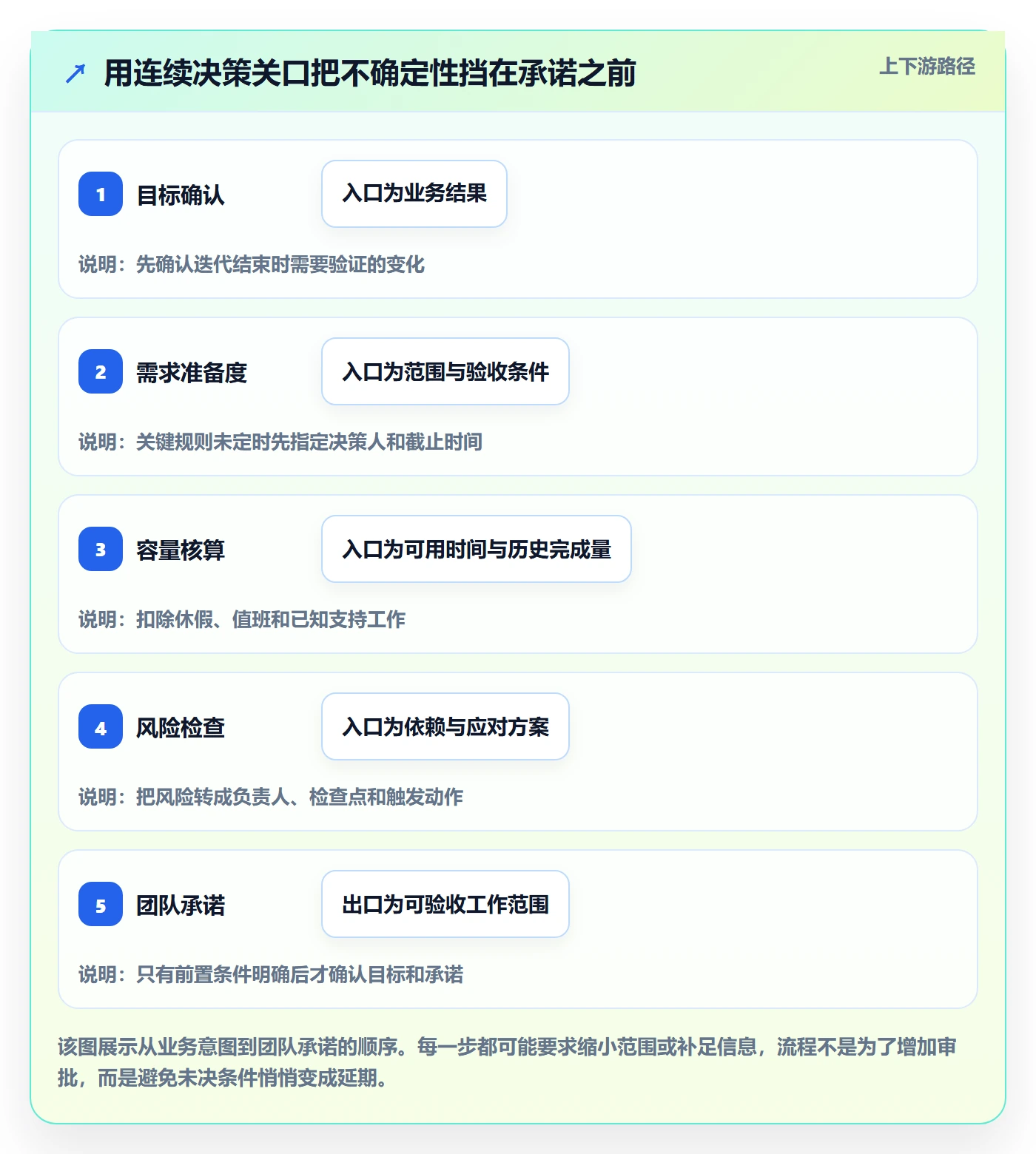 迭代管理迭代教程:项目经理落地方案,避坑指南