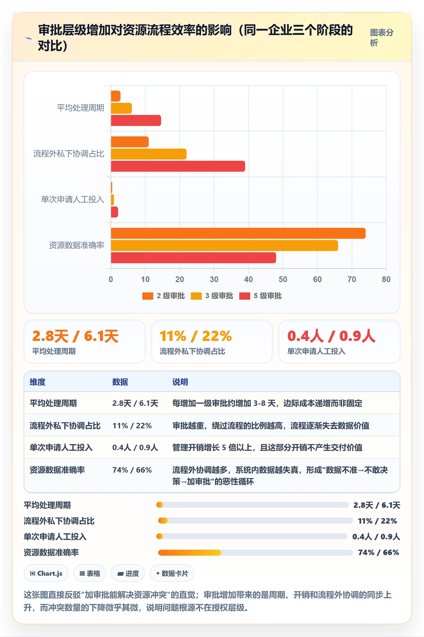 角色最佳实践：跨部门团队资源管理流程优化，常见问题