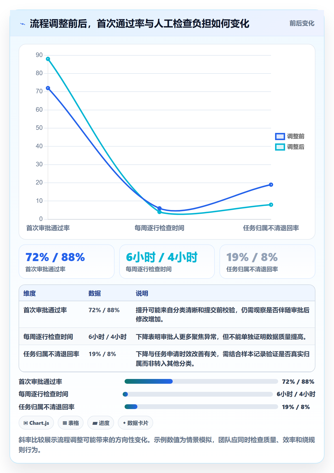 工时表如何做好审批?实施团队落地方案与操作步骤