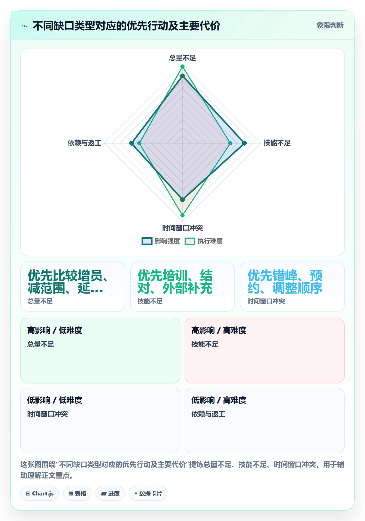 人力资源计划人力规划教程:项目经理流程优化,避坑指南