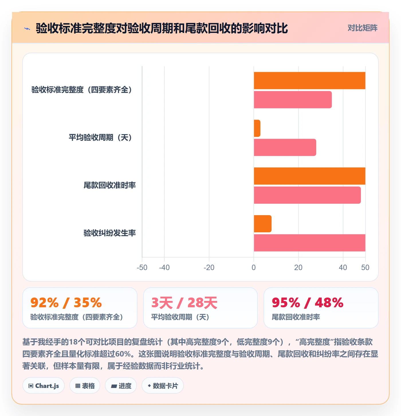 验收怎么做?项目经理最佳实践:任务验收从0到1