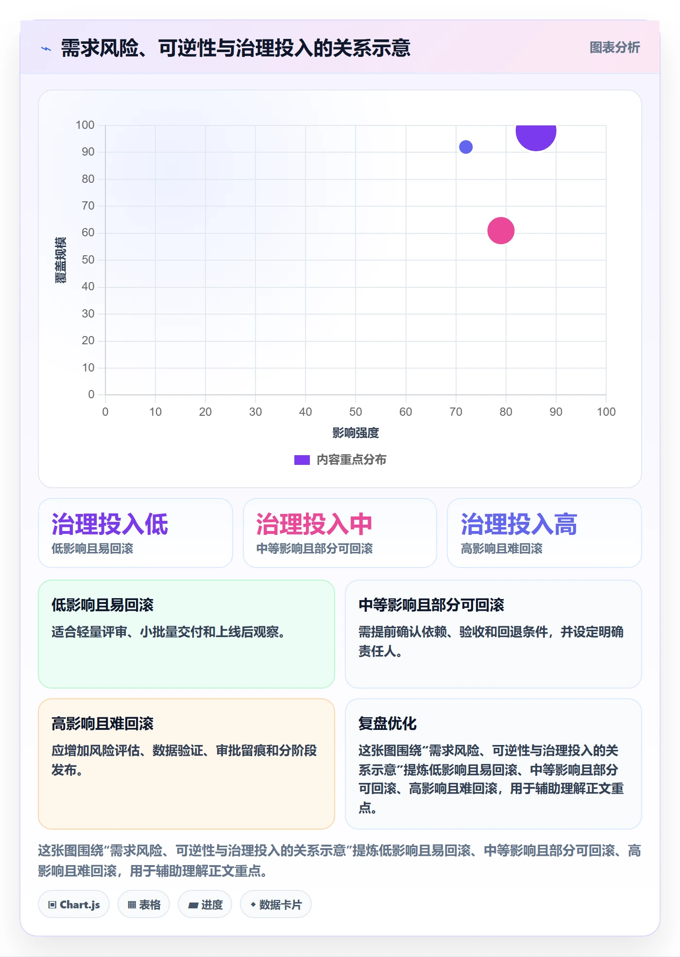 需求管理需求拆解全流程:项目负责人效率提升与一文讲清