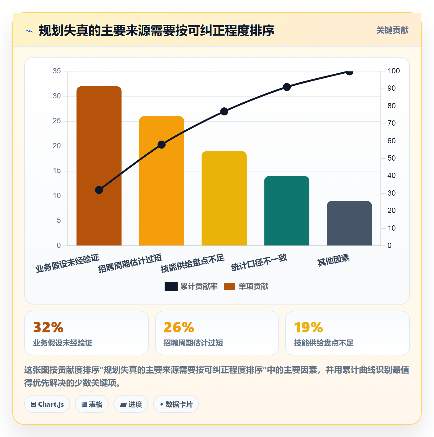 人力规划实操方法:企业管理者提升人力资源计划效率的最佳实践方法与模板