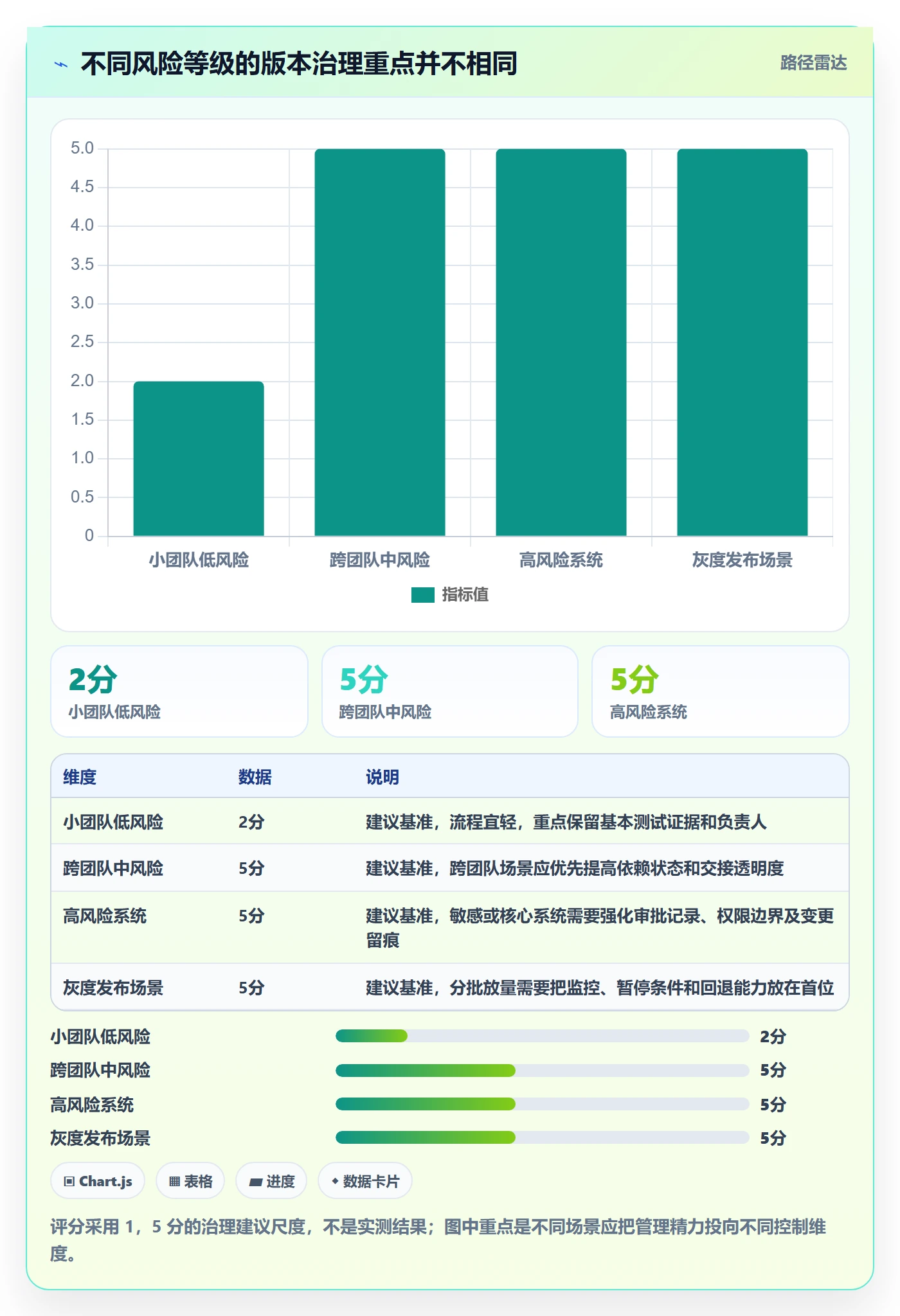 版本管理版本状态教程：项目负责人协同管理，避坑指南
