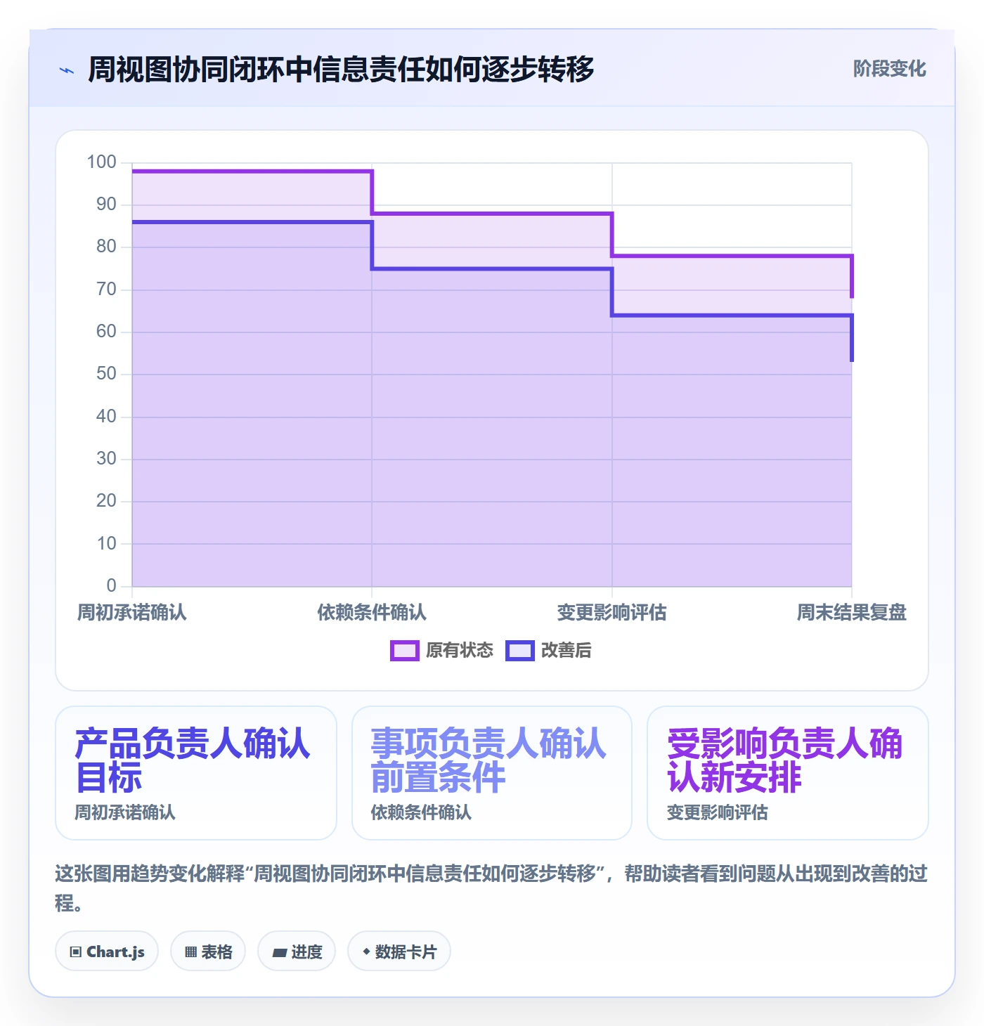 周视图流程与规范:产品经理日历视图协同管理关键指标