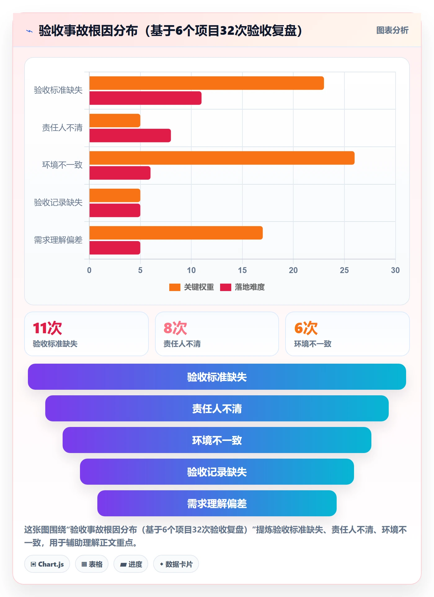 任务验收验收全流程:产品经理落地方案与一文讲清