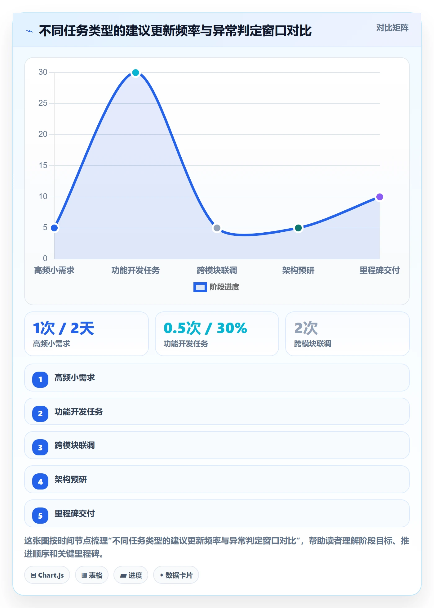 进度管理进度更新全流程:研发团队落地方案与一文讲清