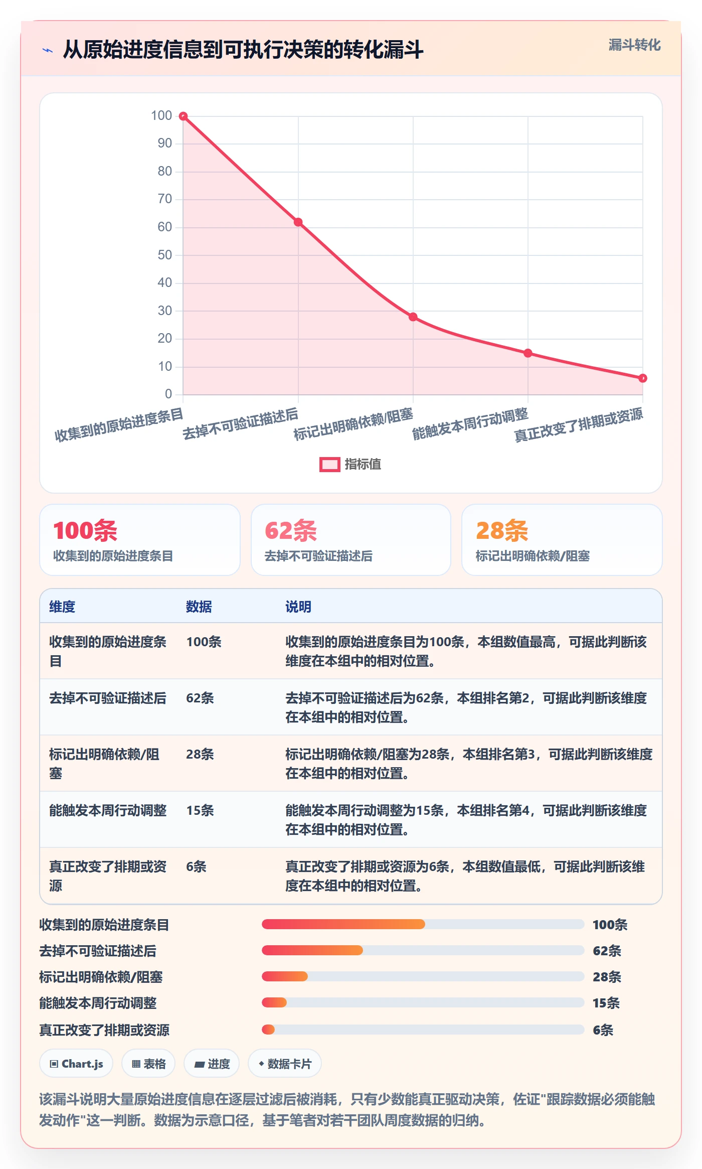 进展最佳实践:项目成员进度跟踪实操方法,常见问题
