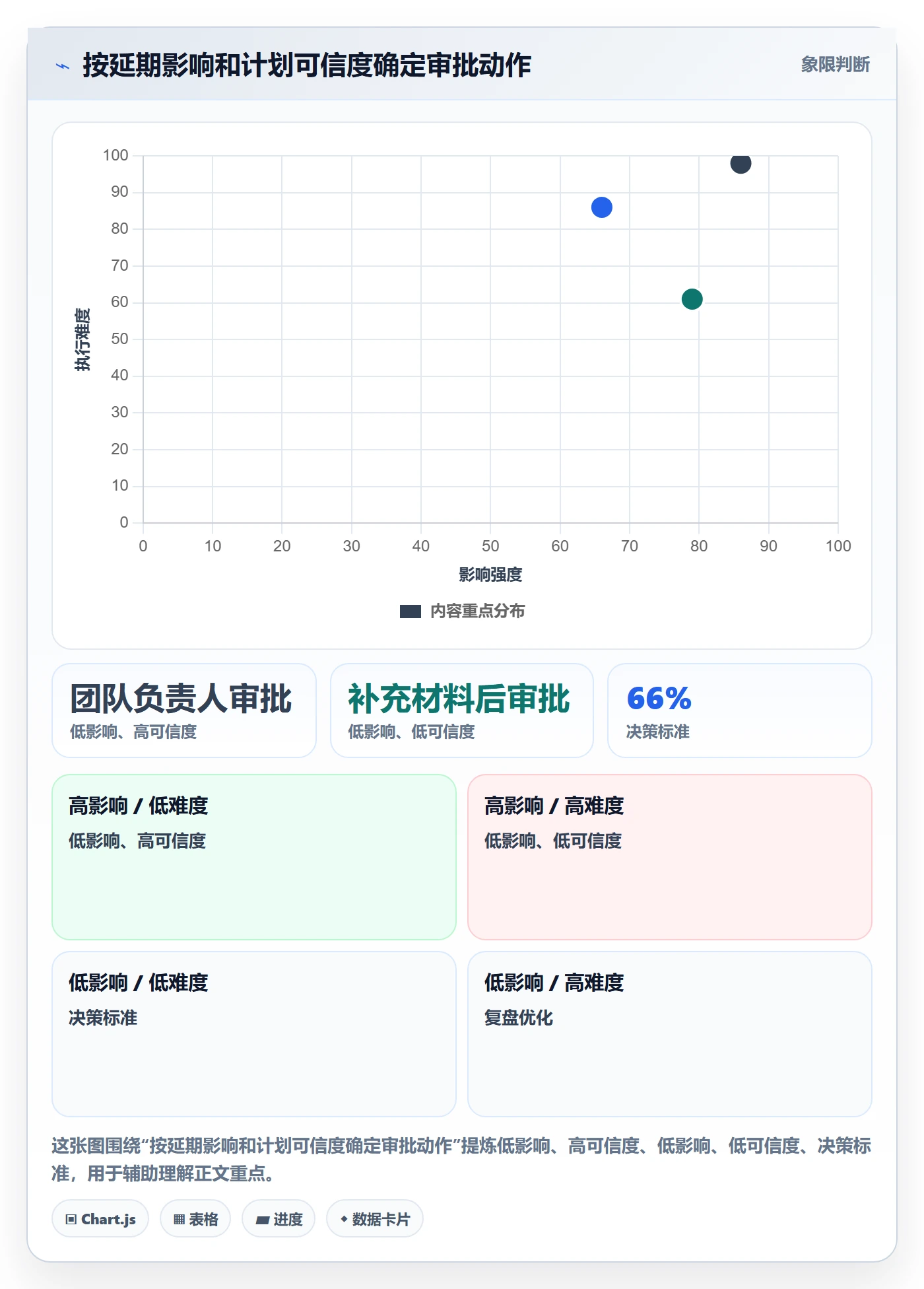延期申请怎么做?企业管理者数据分析:延期管理从0到1