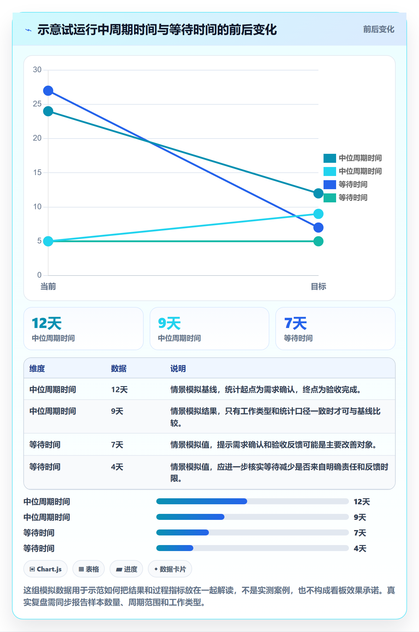 Kanban实操方法：跨部门团队提升看板效率的协同管理方法与模板