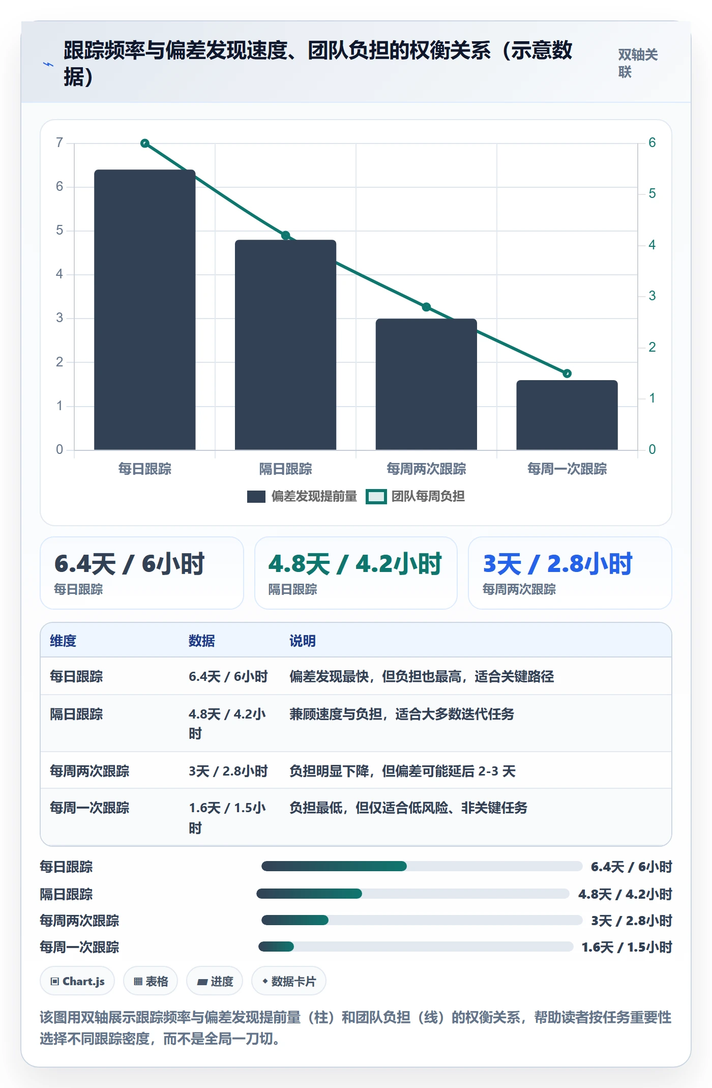 进度跟踪进展全流程:产品经理落地方案与一文讲清
