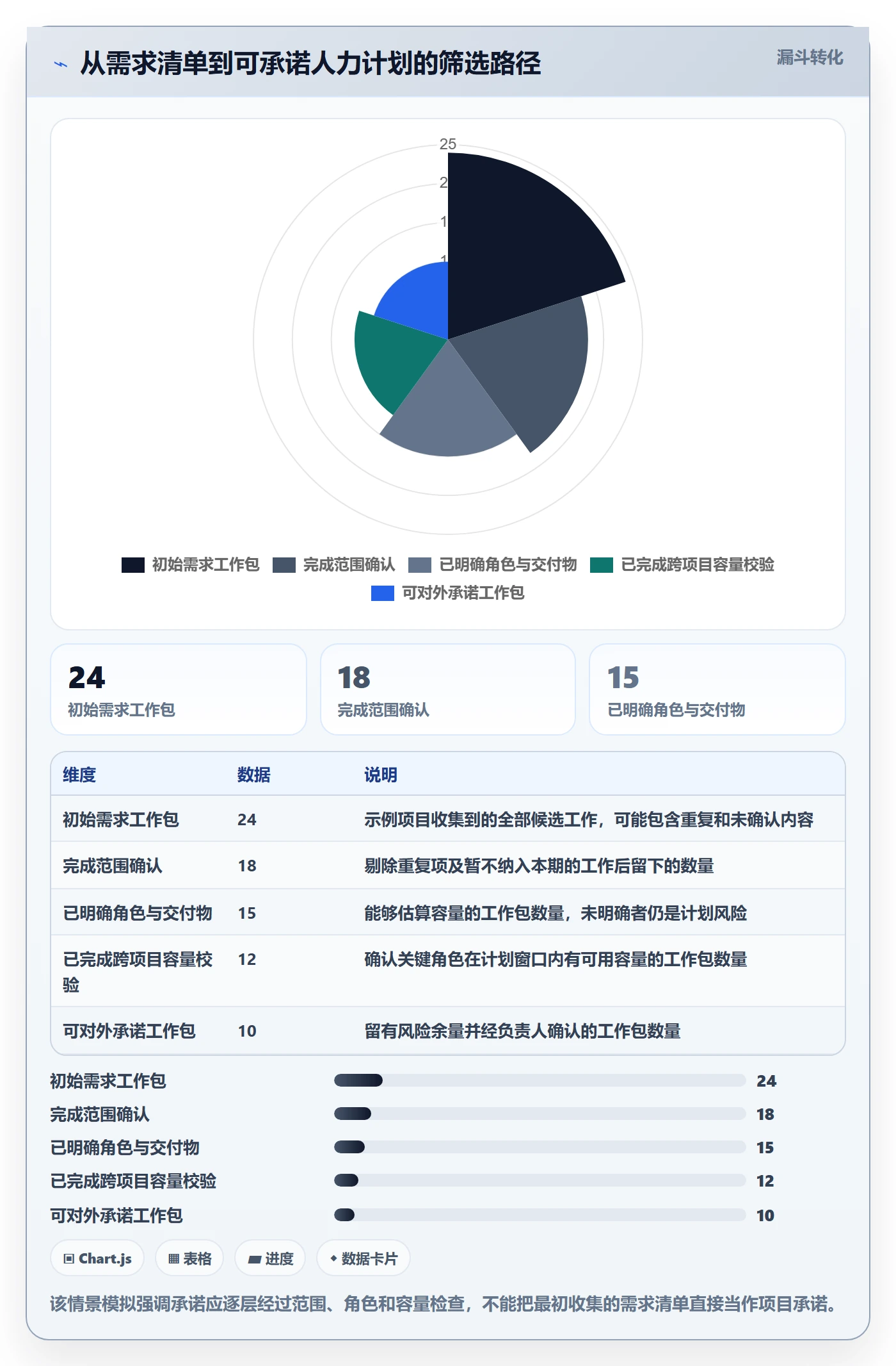 投入比例怎么做？跨部门团队入门指南：人力资源计划从0到1