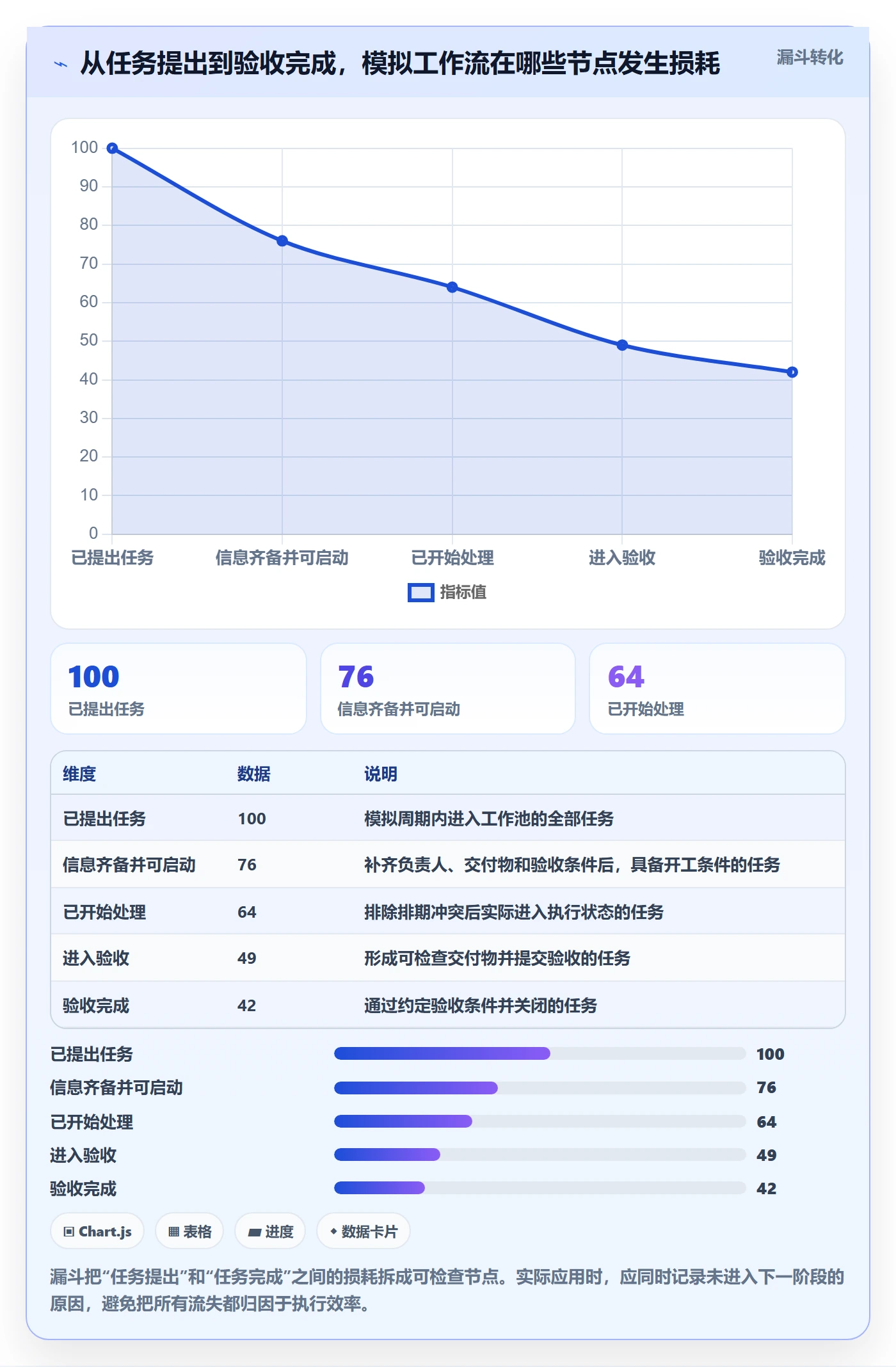卡片实操方法:项目负责人提升看板效率的最佳实践方法与模板