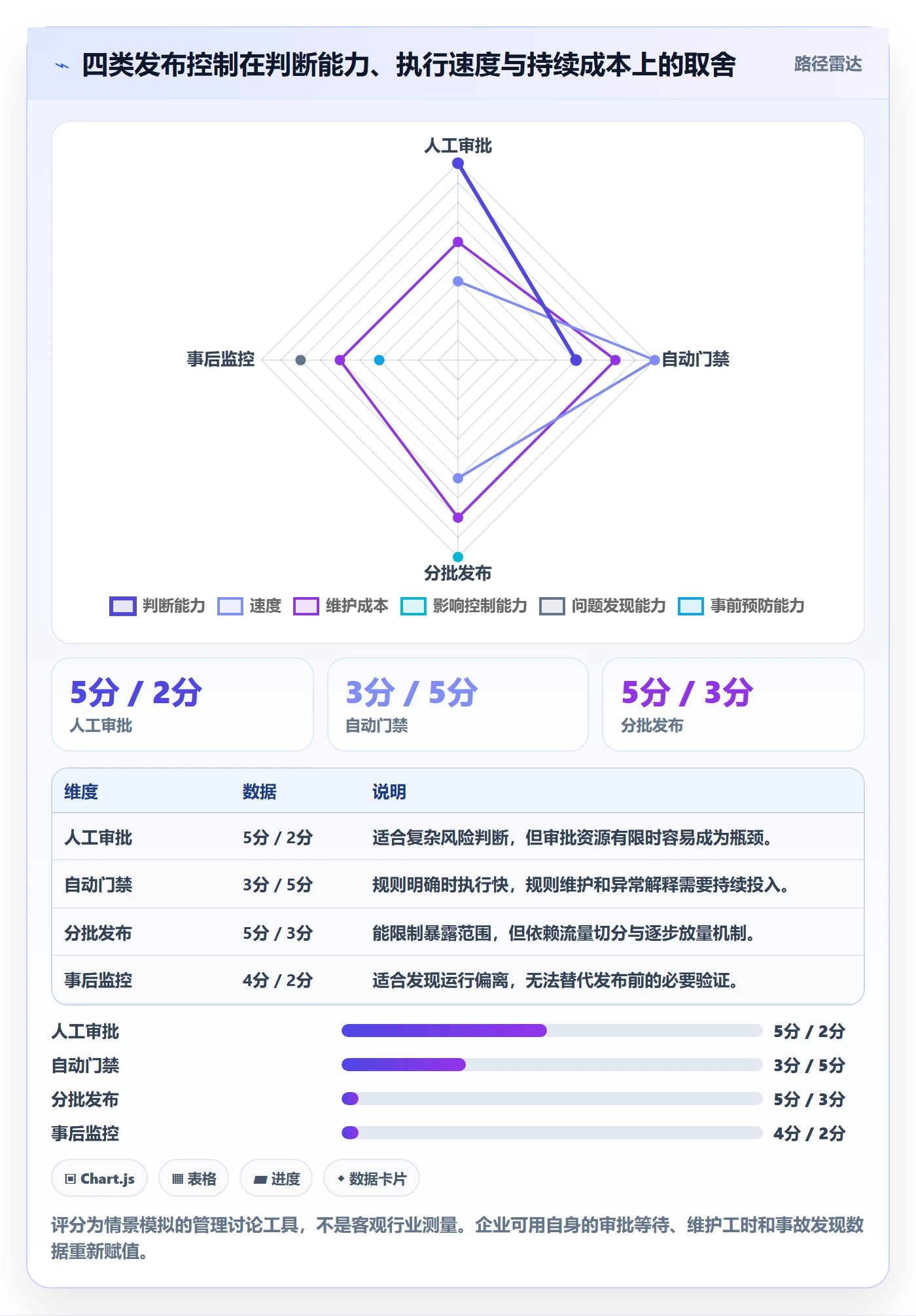 发布检查落地方案:企业管理者开展发布管理的制度设计案例解析