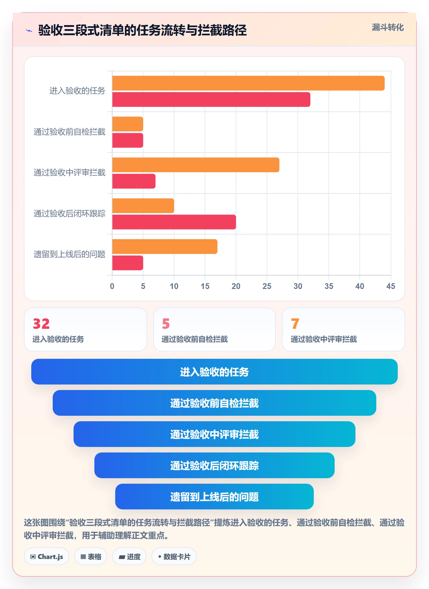 审核管理方法大全：研发团队任务验收数据分析落地清单